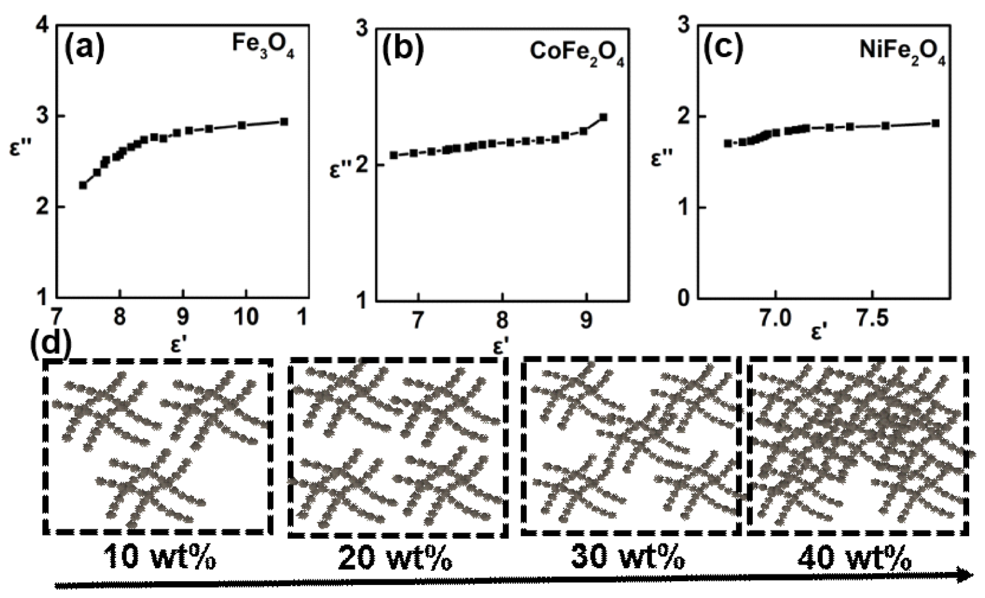 Nanomaterials 12 01603 g005
