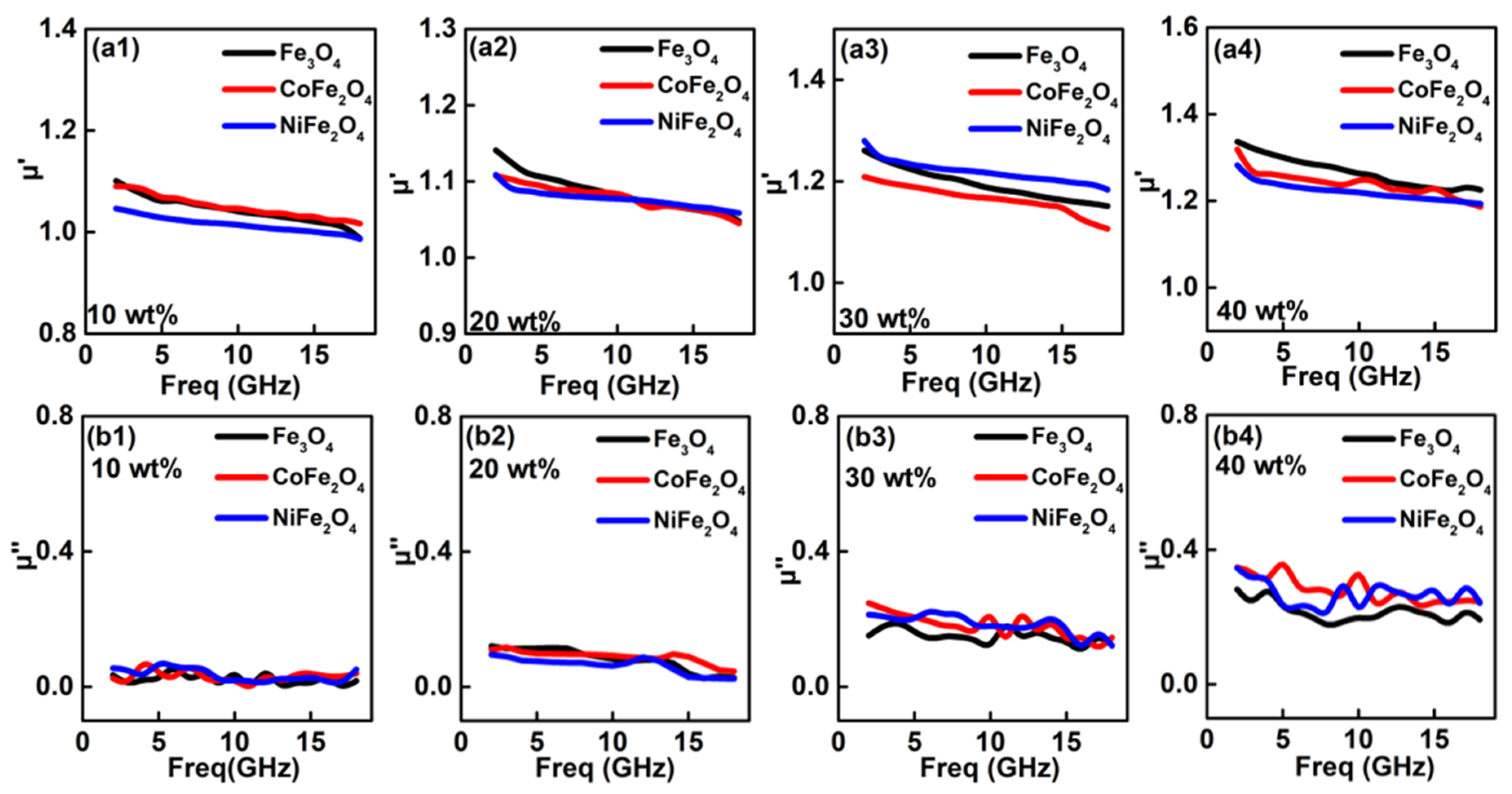 Nanomaterials 12 01603 g006