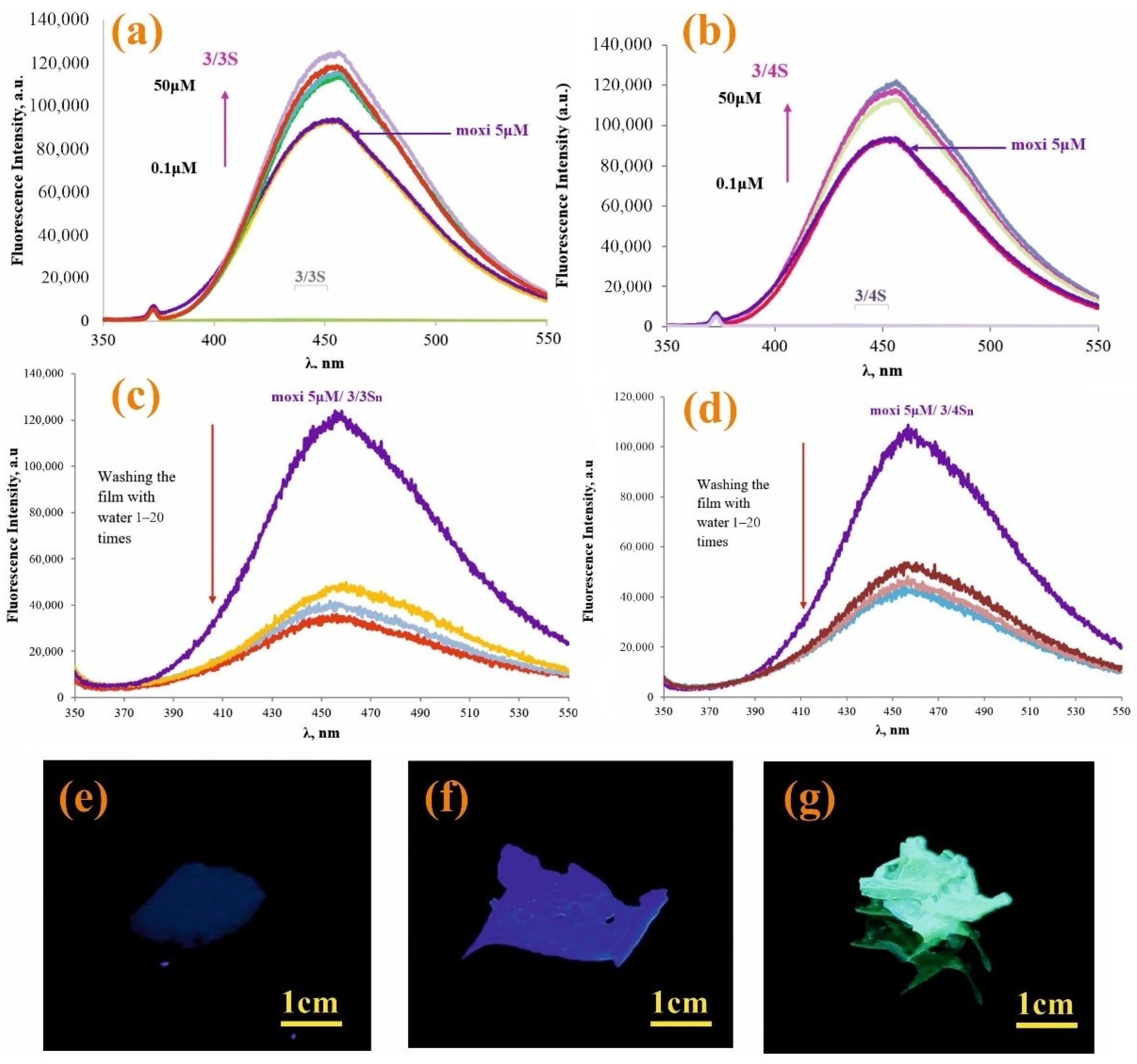 Nanomaterials 12 01604 g003