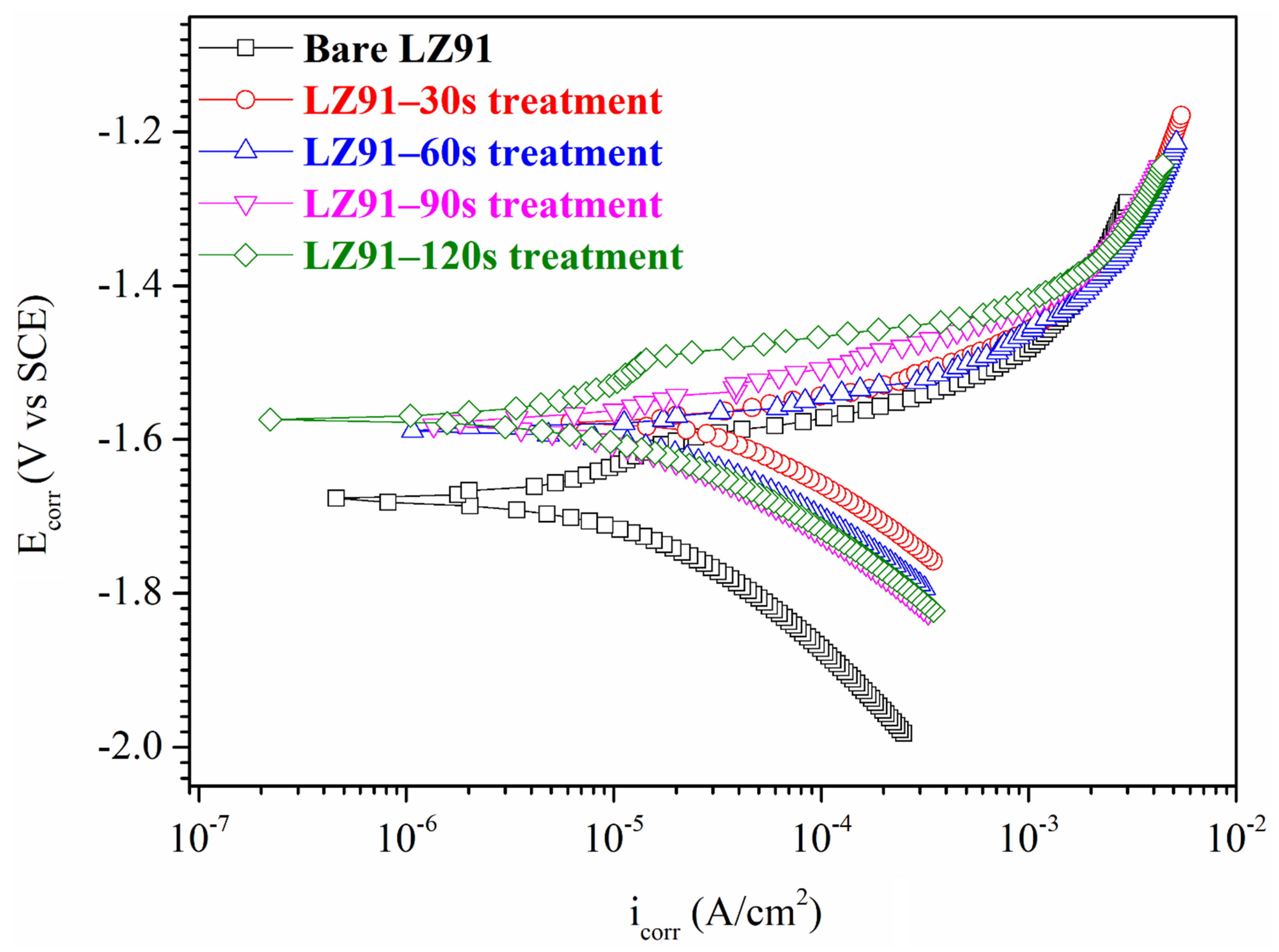 Nanomaterials 12 01614 g005