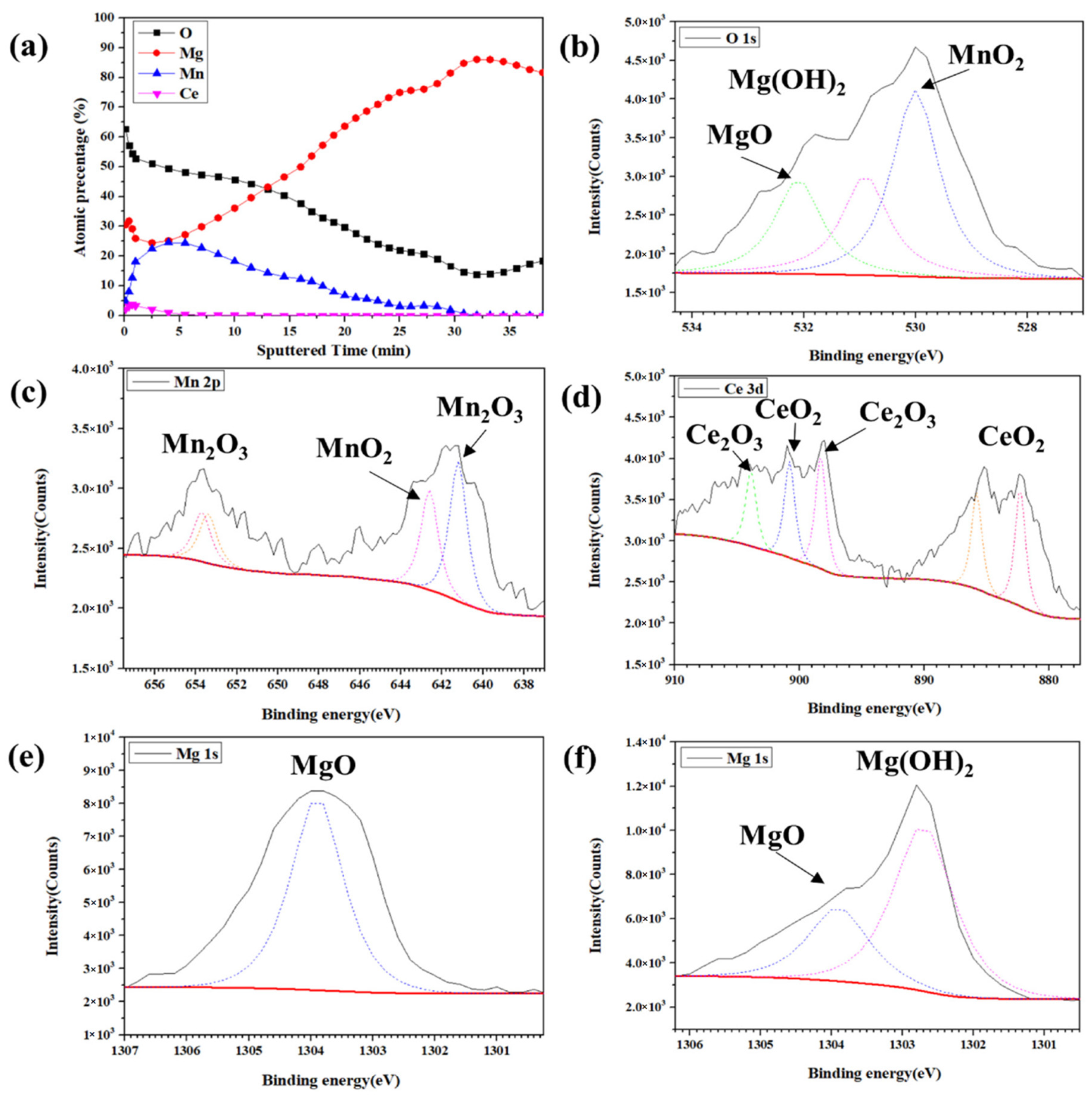 Nanomaterials 12 01614 g010