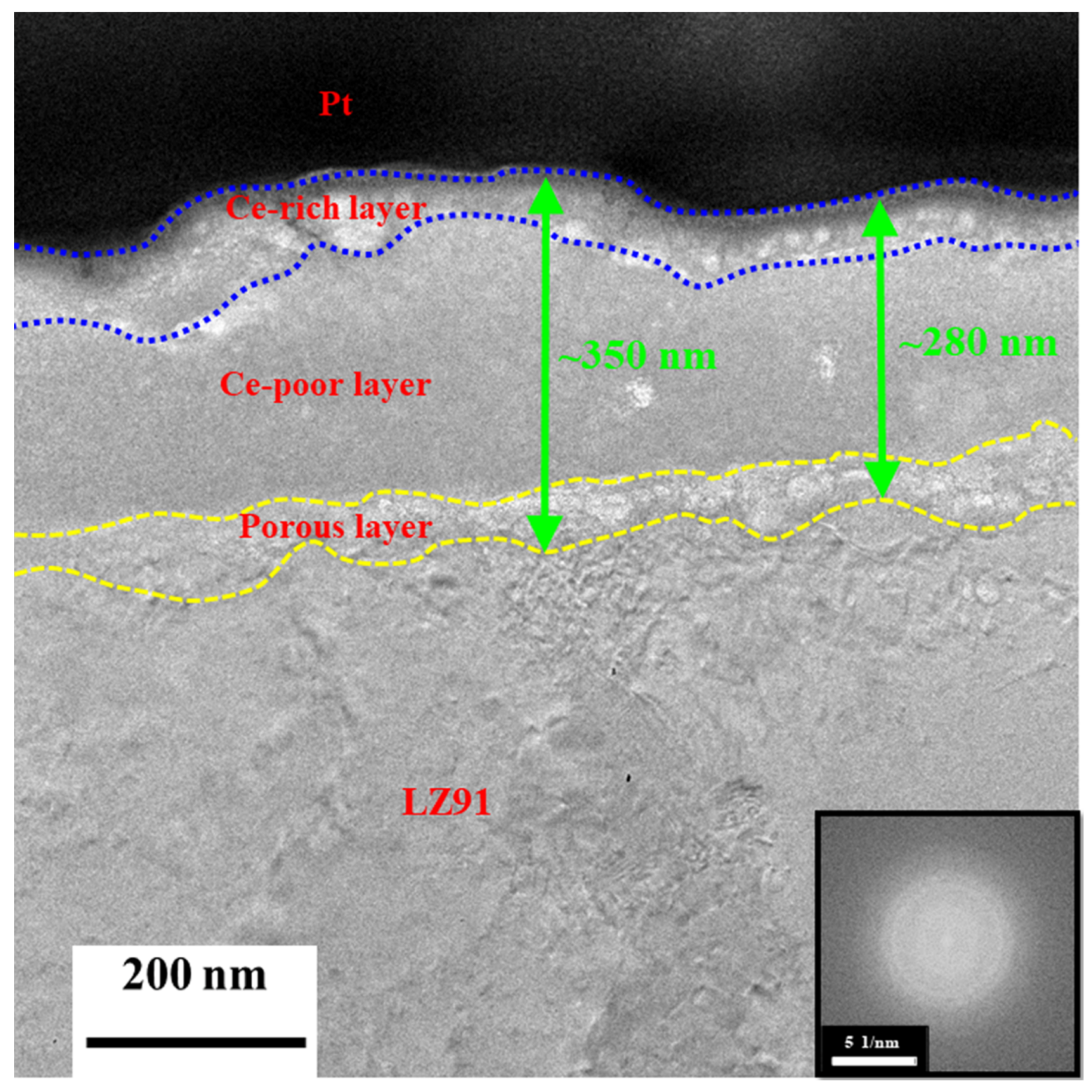 Nanomaterials 12 01614 g011