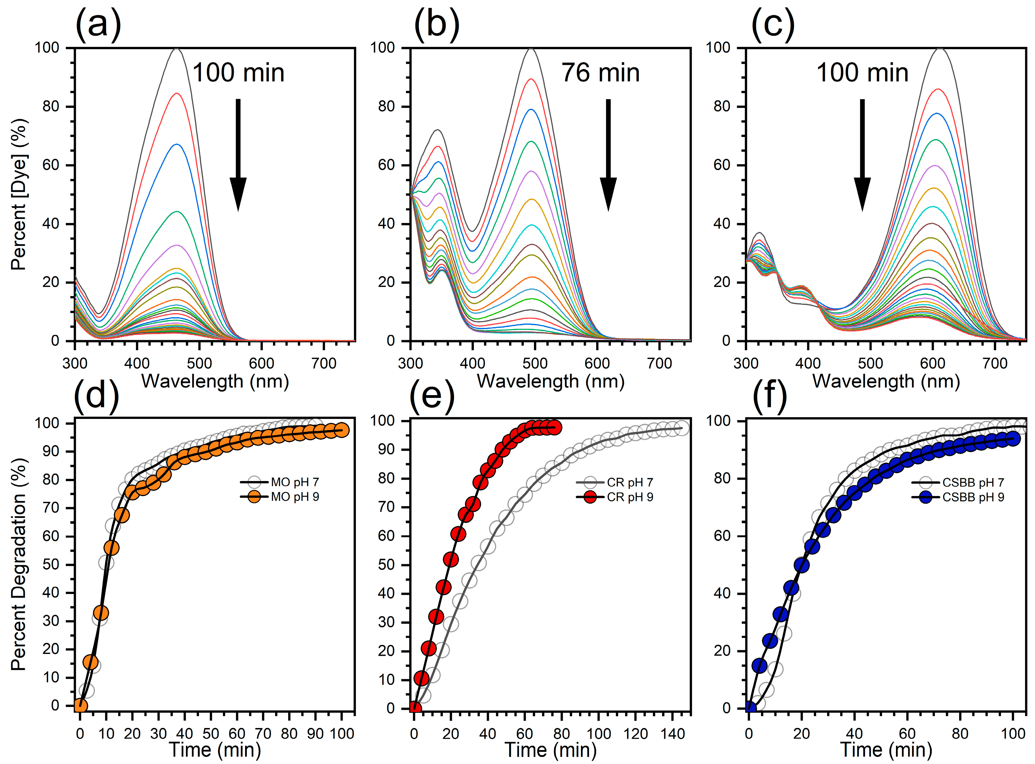 Nanomaterials 12 01621 g006