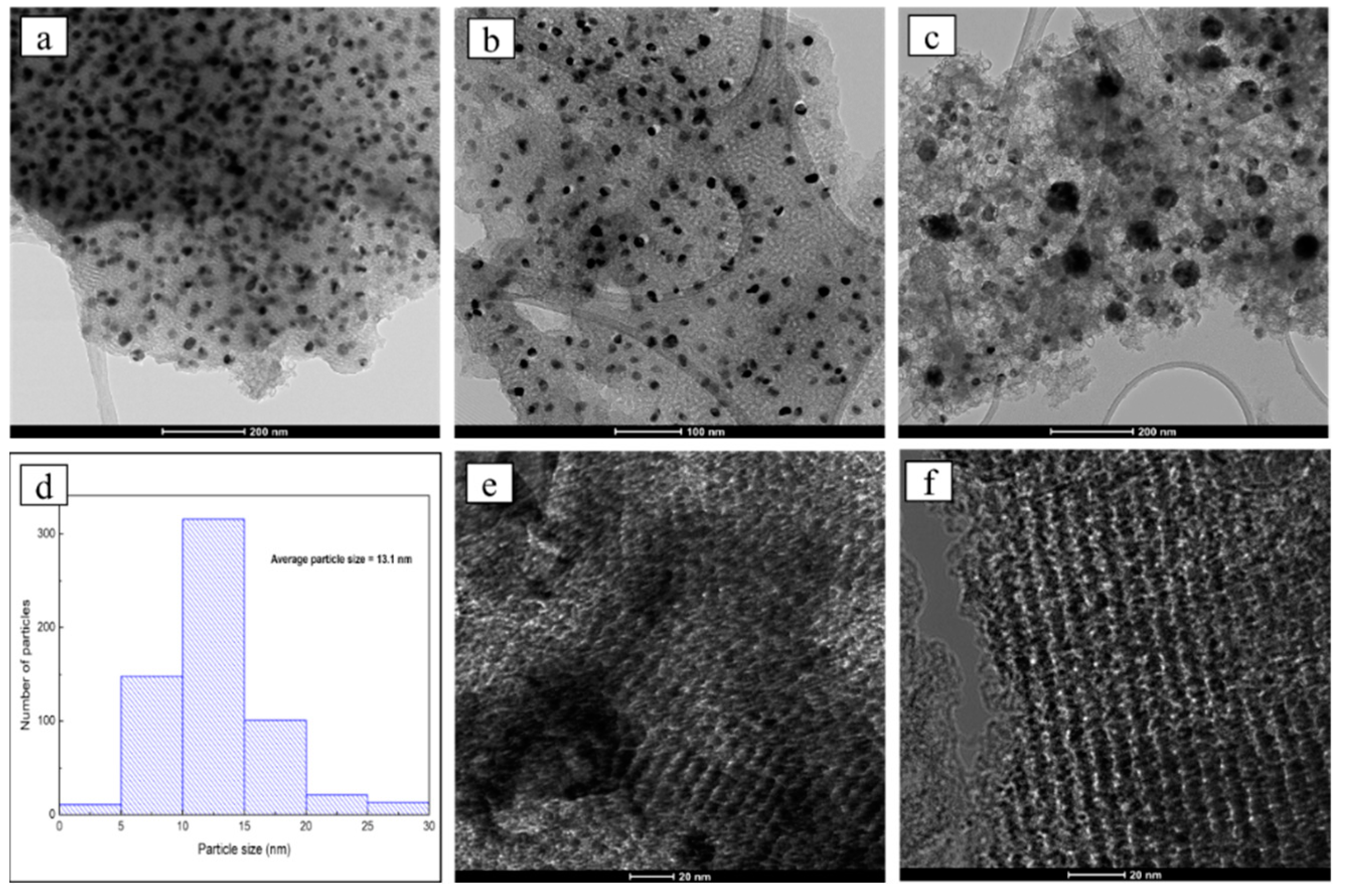 Nanomaterials 12 01625 g001