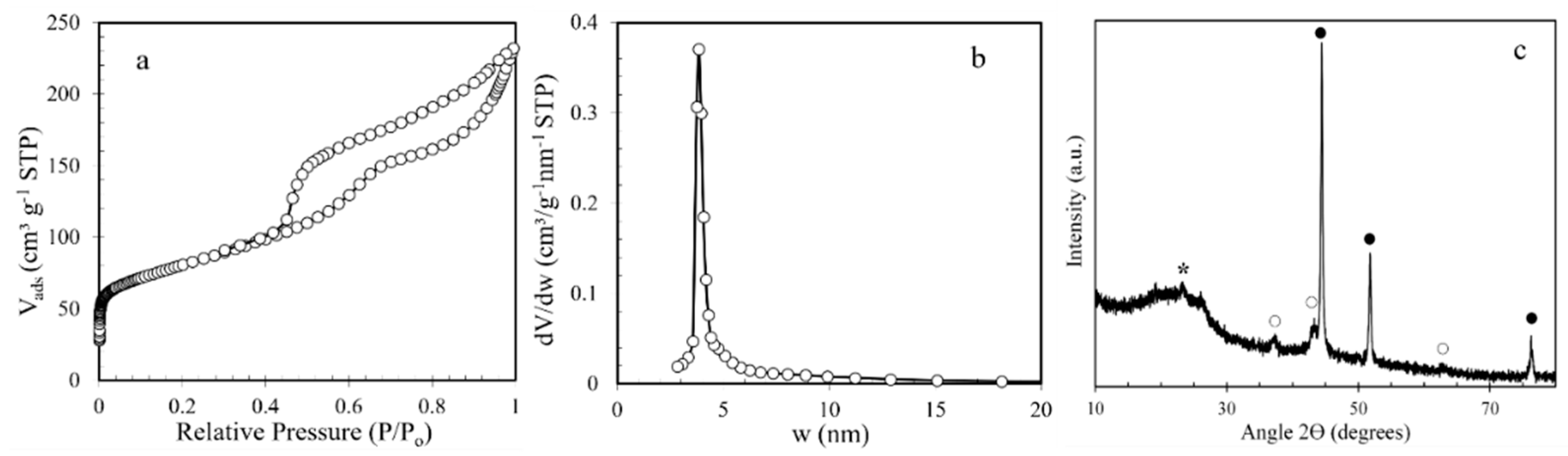 Nanomaterials 12 01625 g002