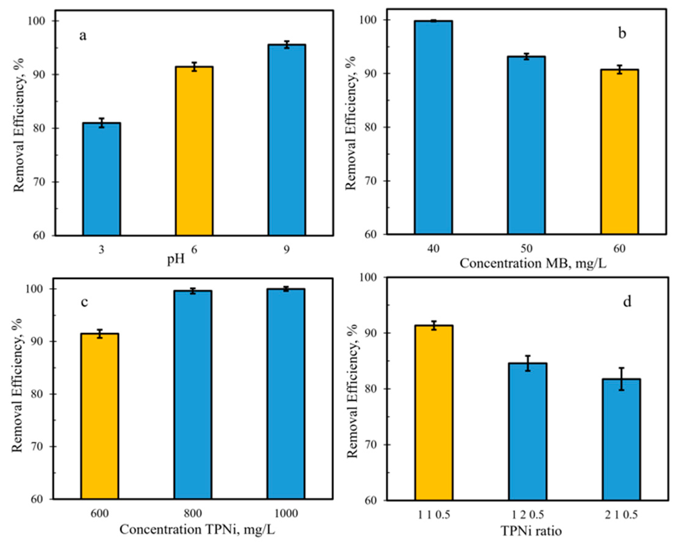 Nanomaterials 12 01625 g004