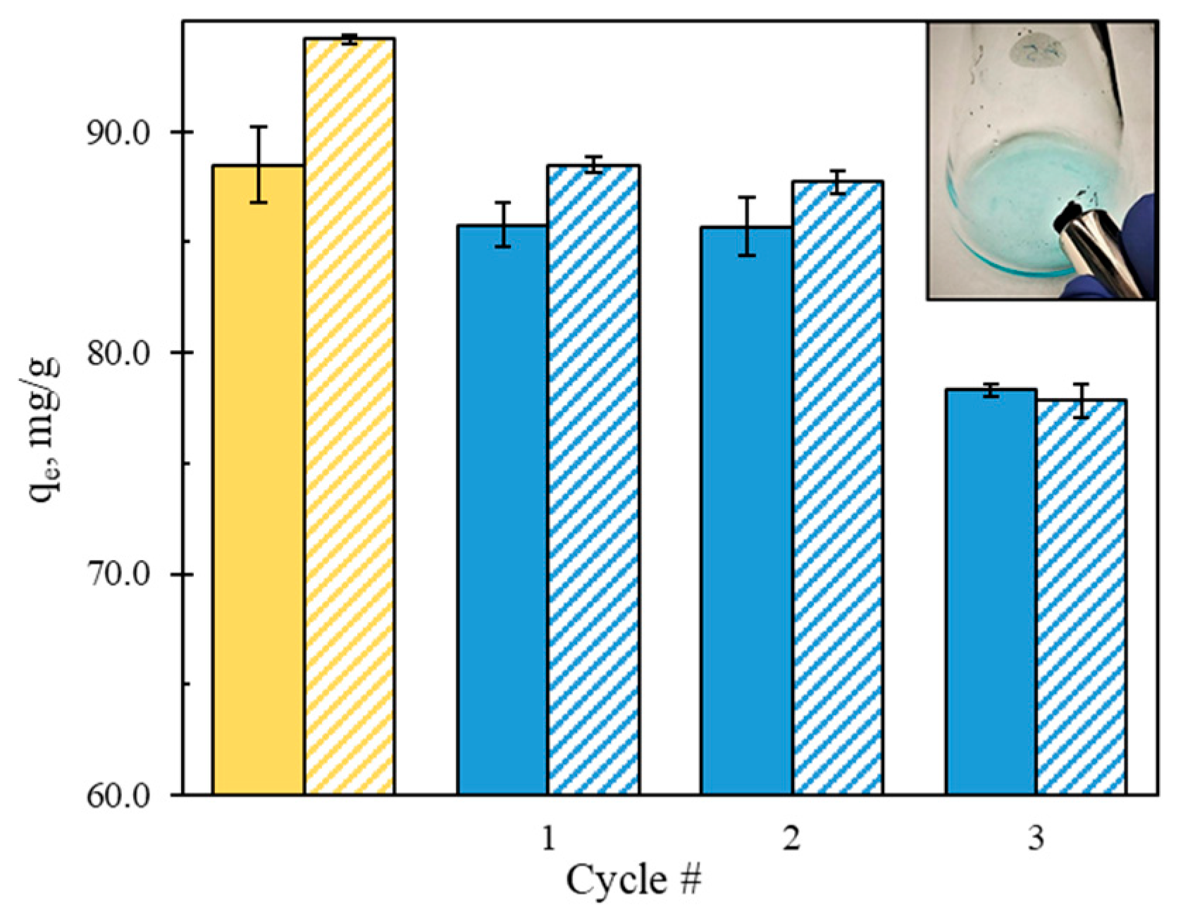 Nanomaterials 12 01625 g008