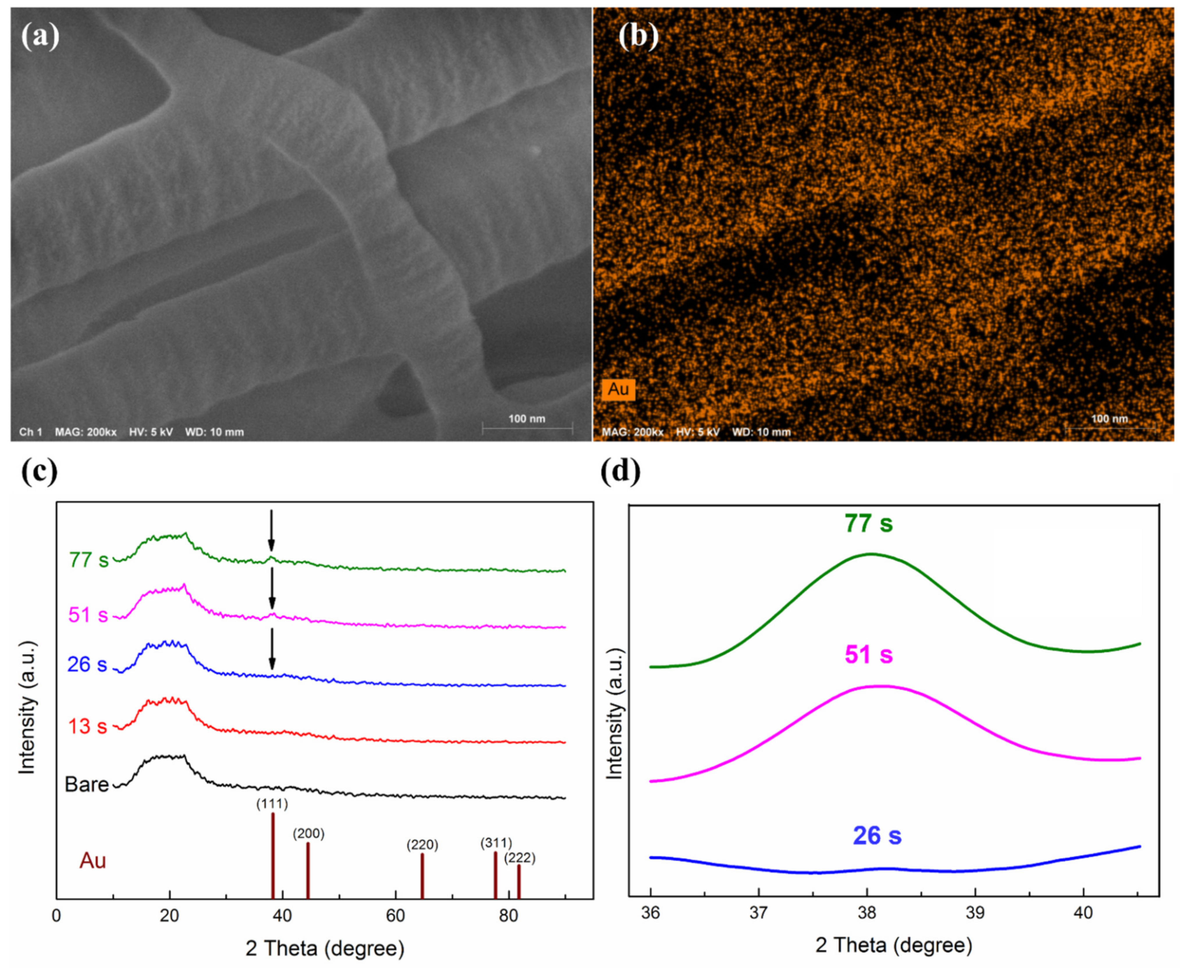 Nanomaterials 12 01627 g005