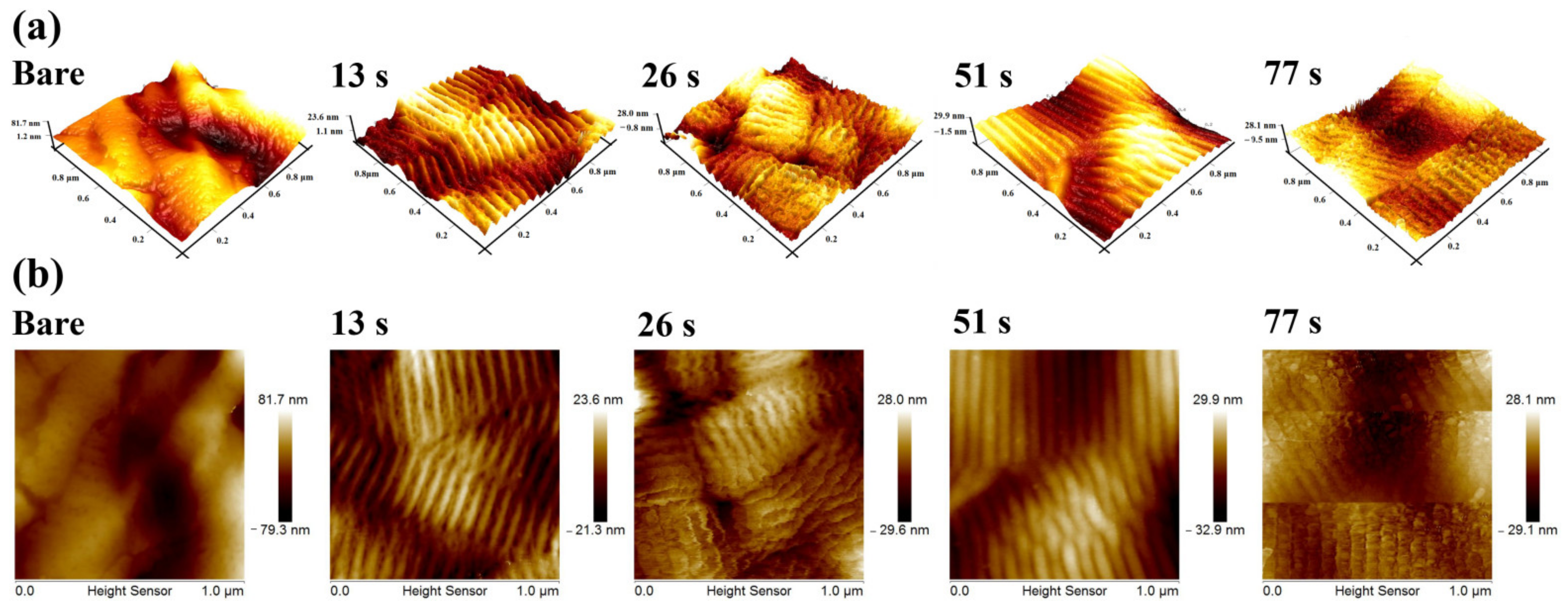 Nanomaterials 12 01627 g006