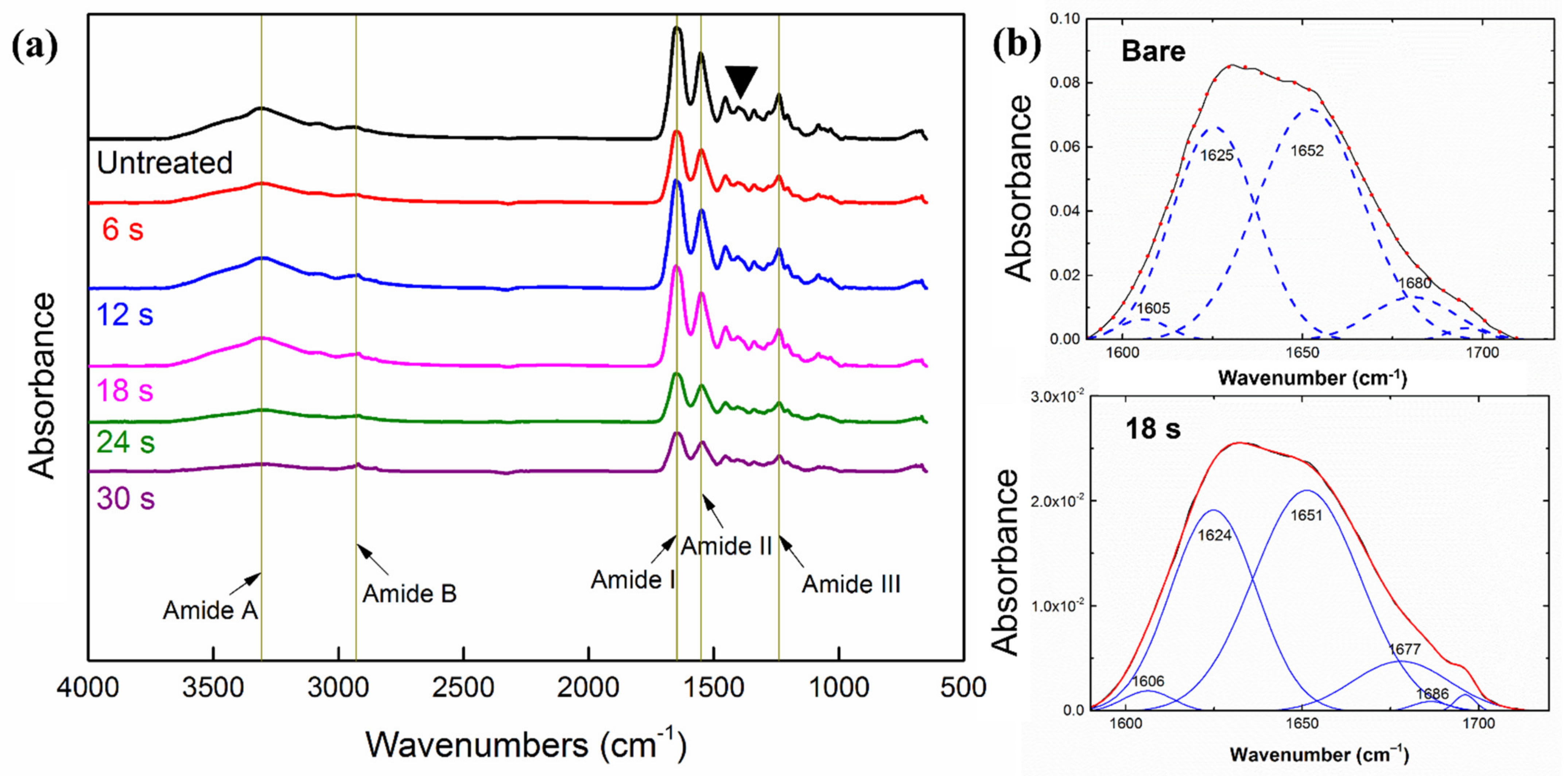 Nanomaterials 12 01627 g008