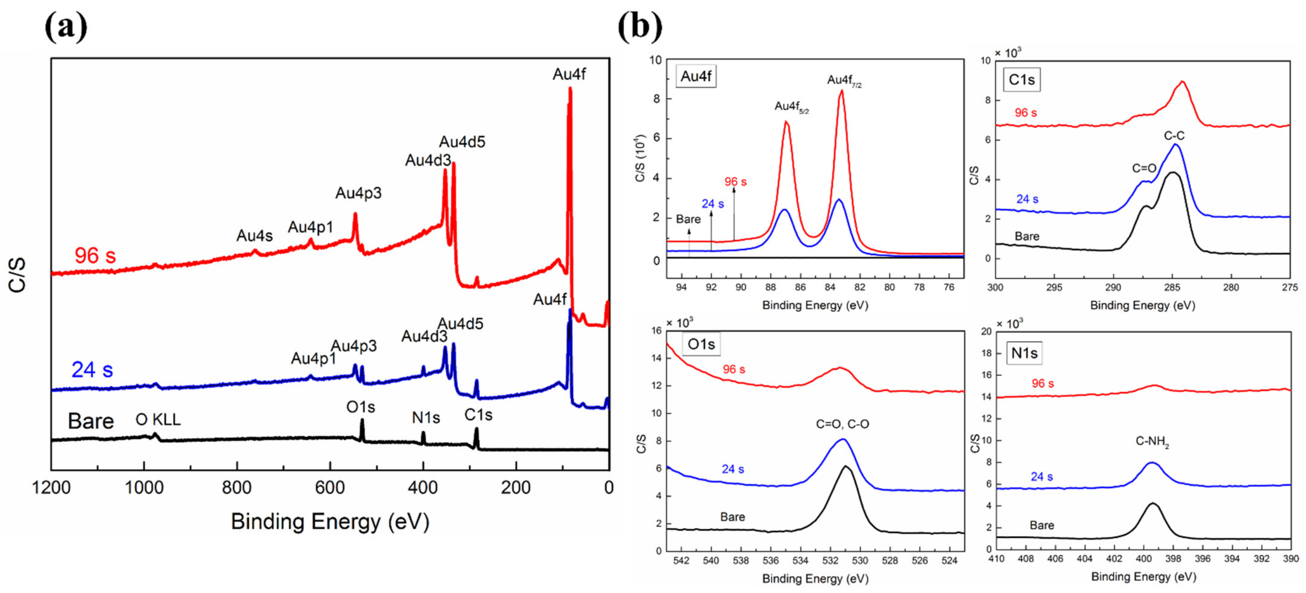 Nanomaterials 12 01627 g009