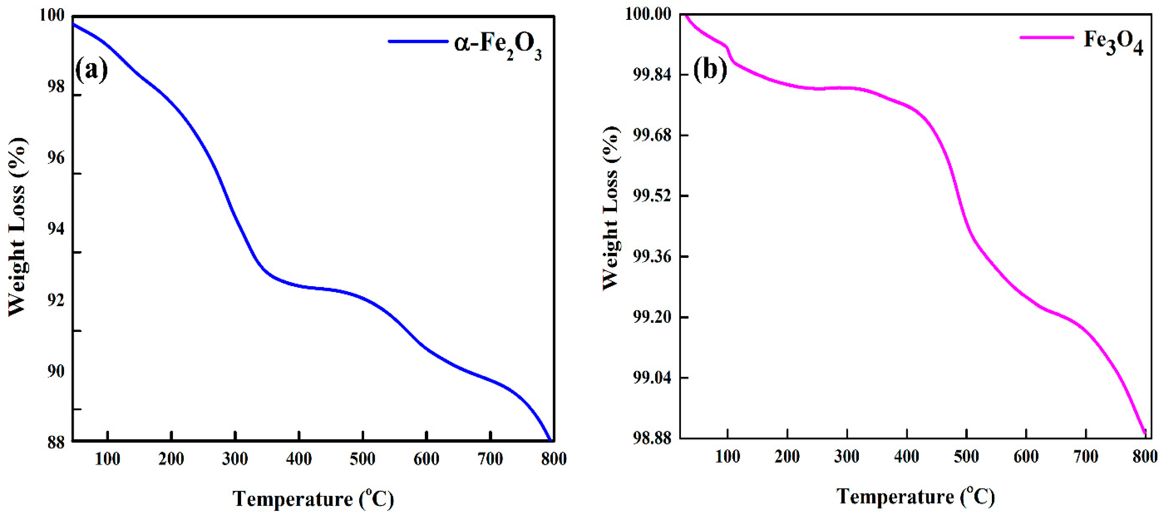 Nanomaterials 12 01635 g004