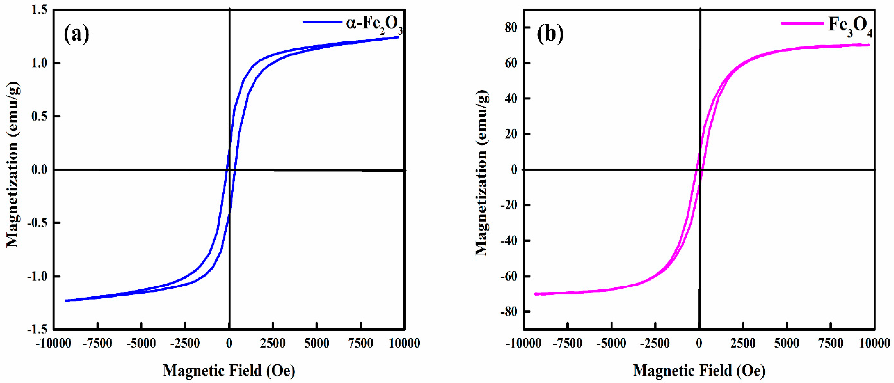 Nanomaterials 12 01635 g007