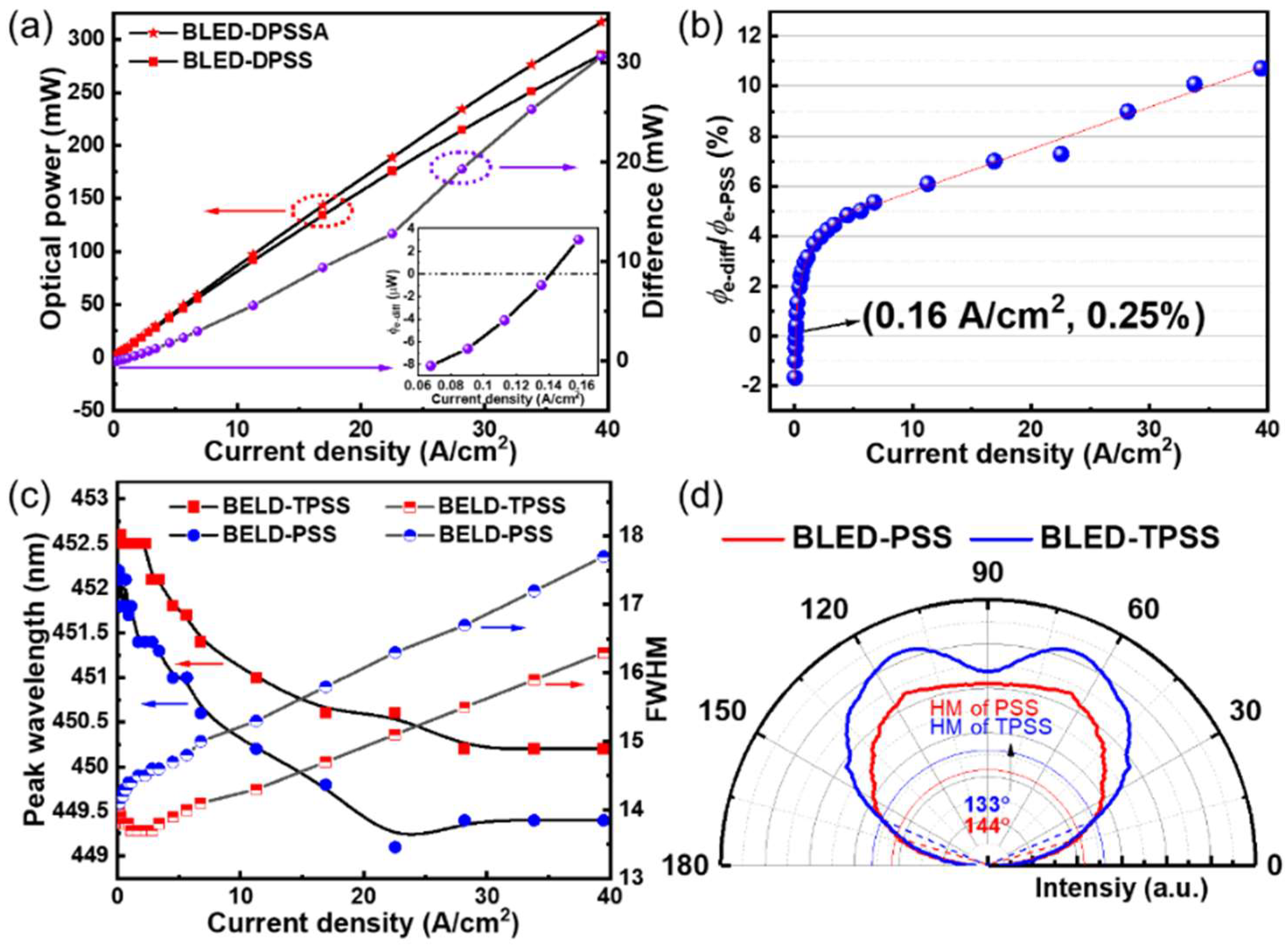 Nanomaterials 12 01638 g006