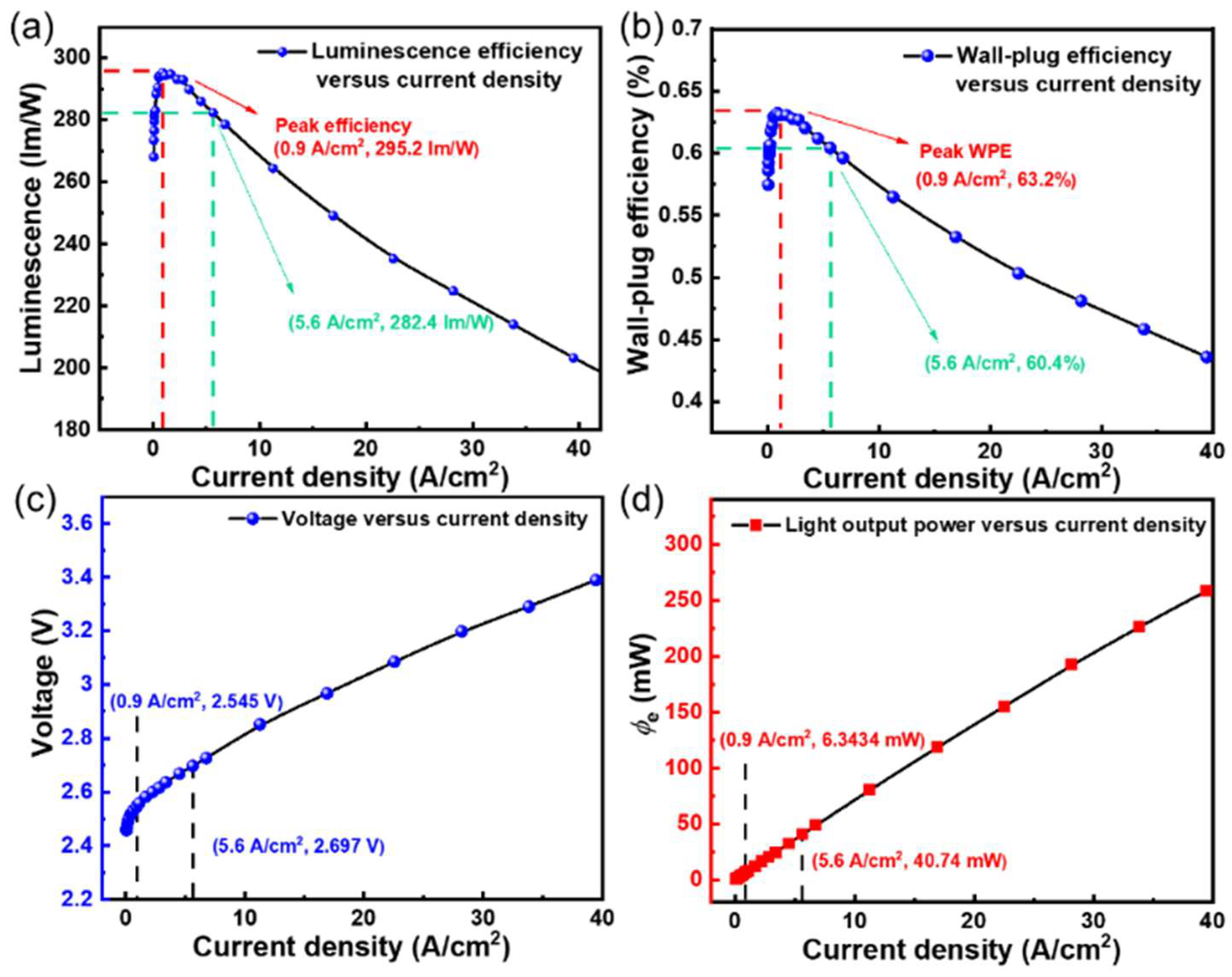 Nanomaterials 12 01638 g007