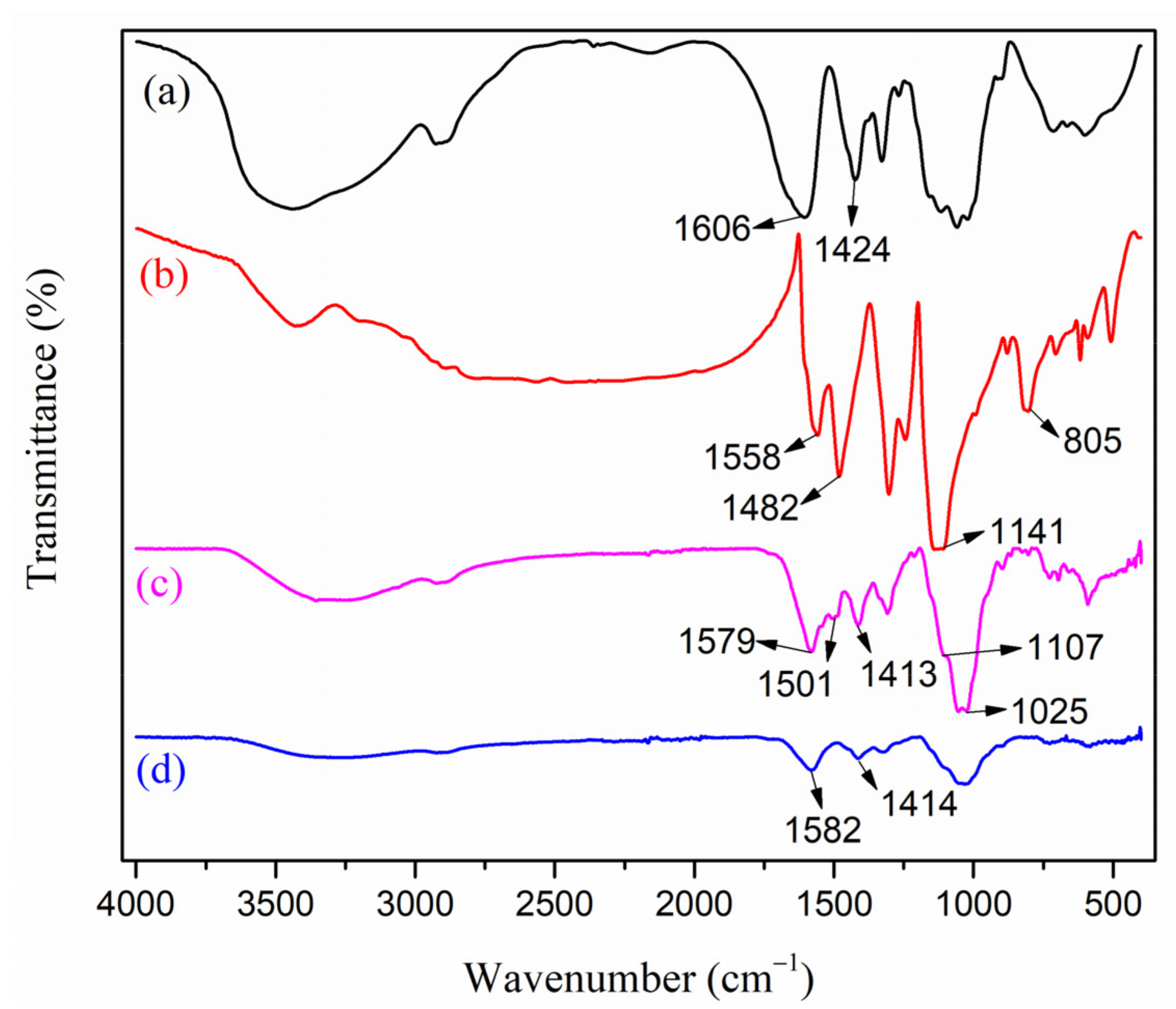 Nanomaterials 12 01641 g001