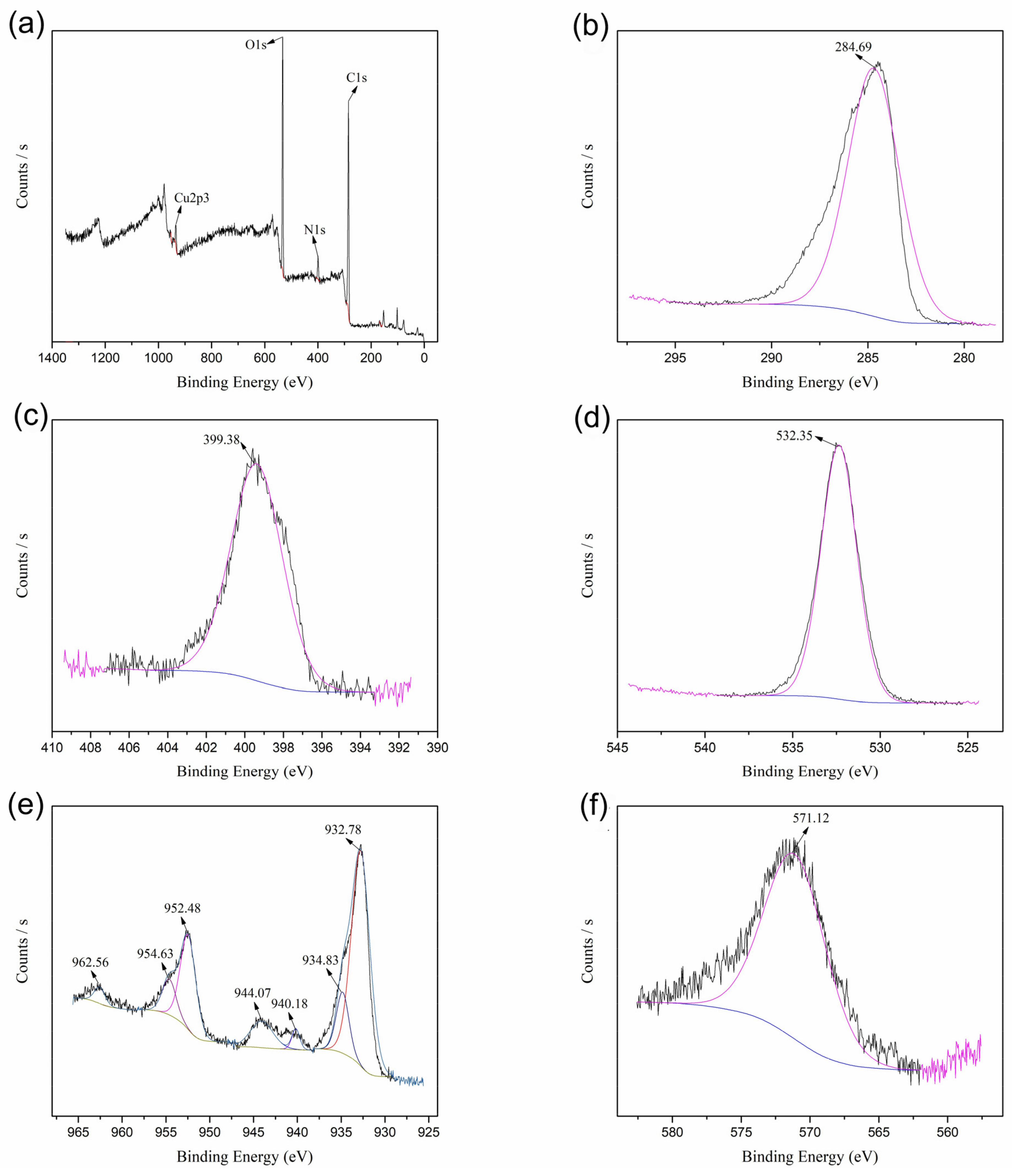 Nanomaterials 12 01641 g002a