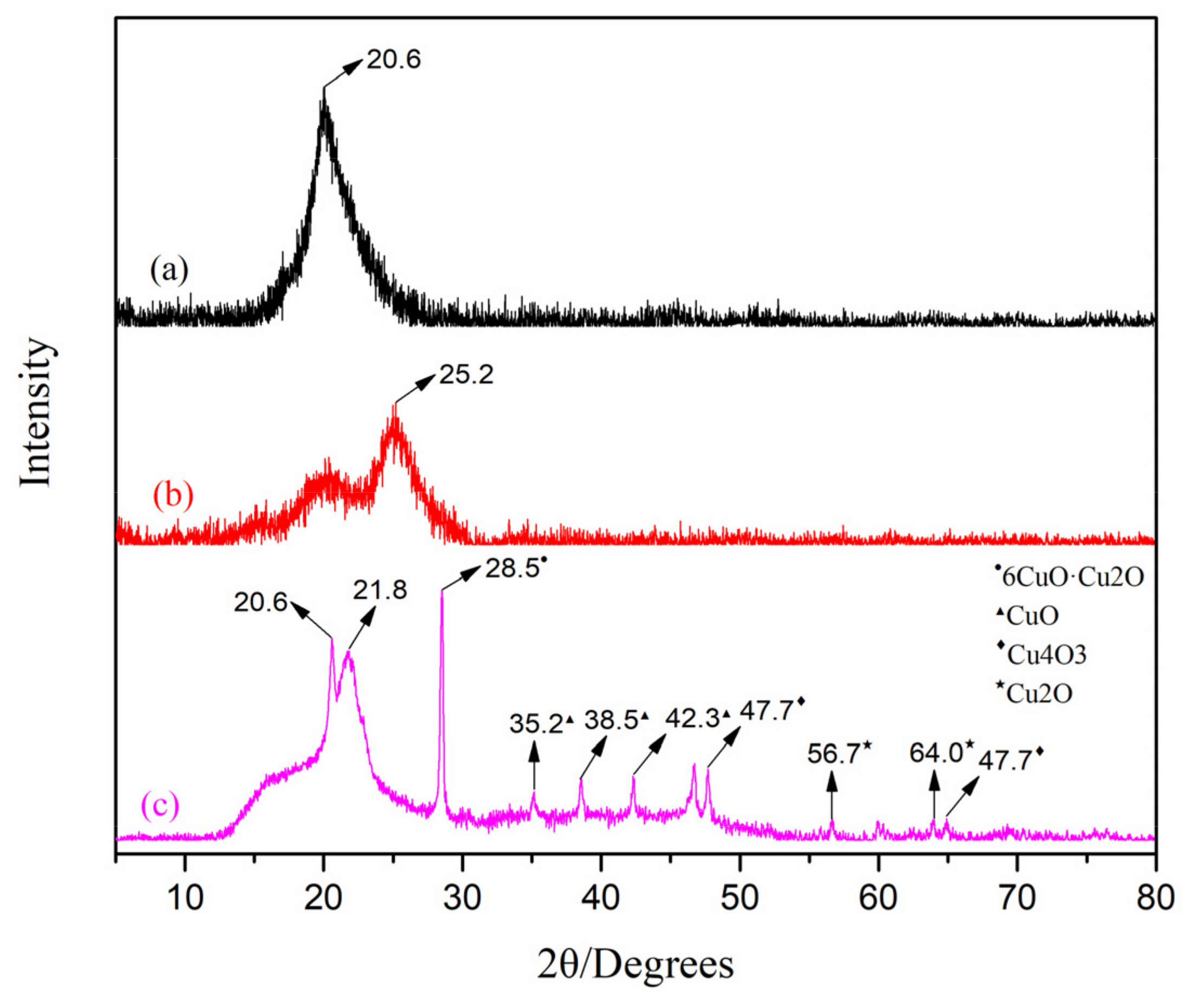 Nanomaterials 12 01641 g003