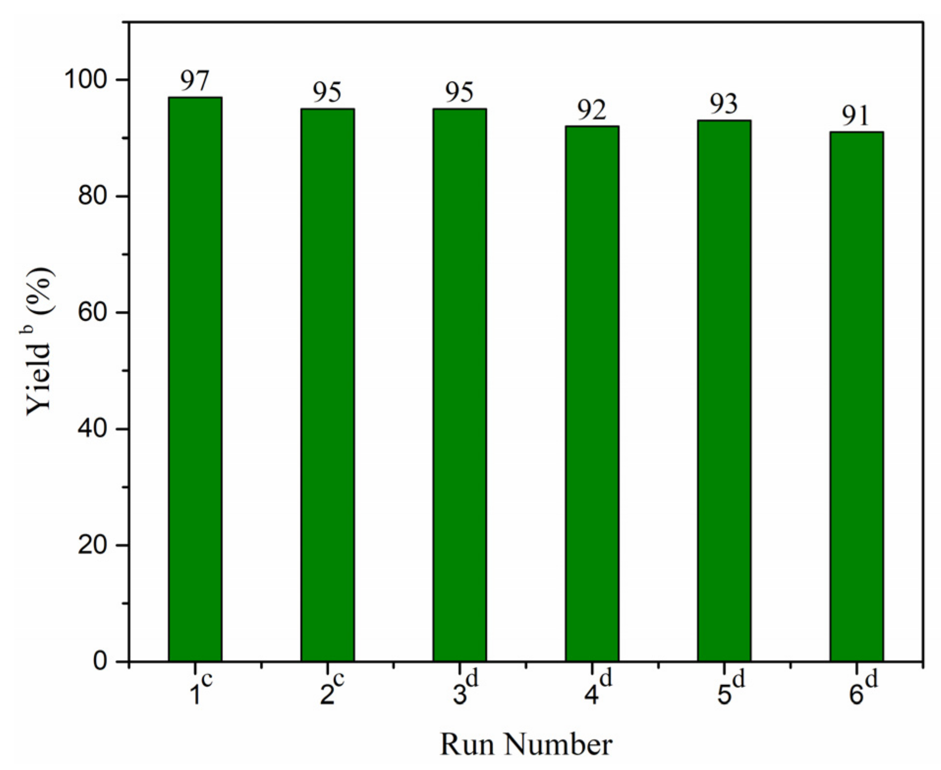 Nanomaterials 12 01641 sch003