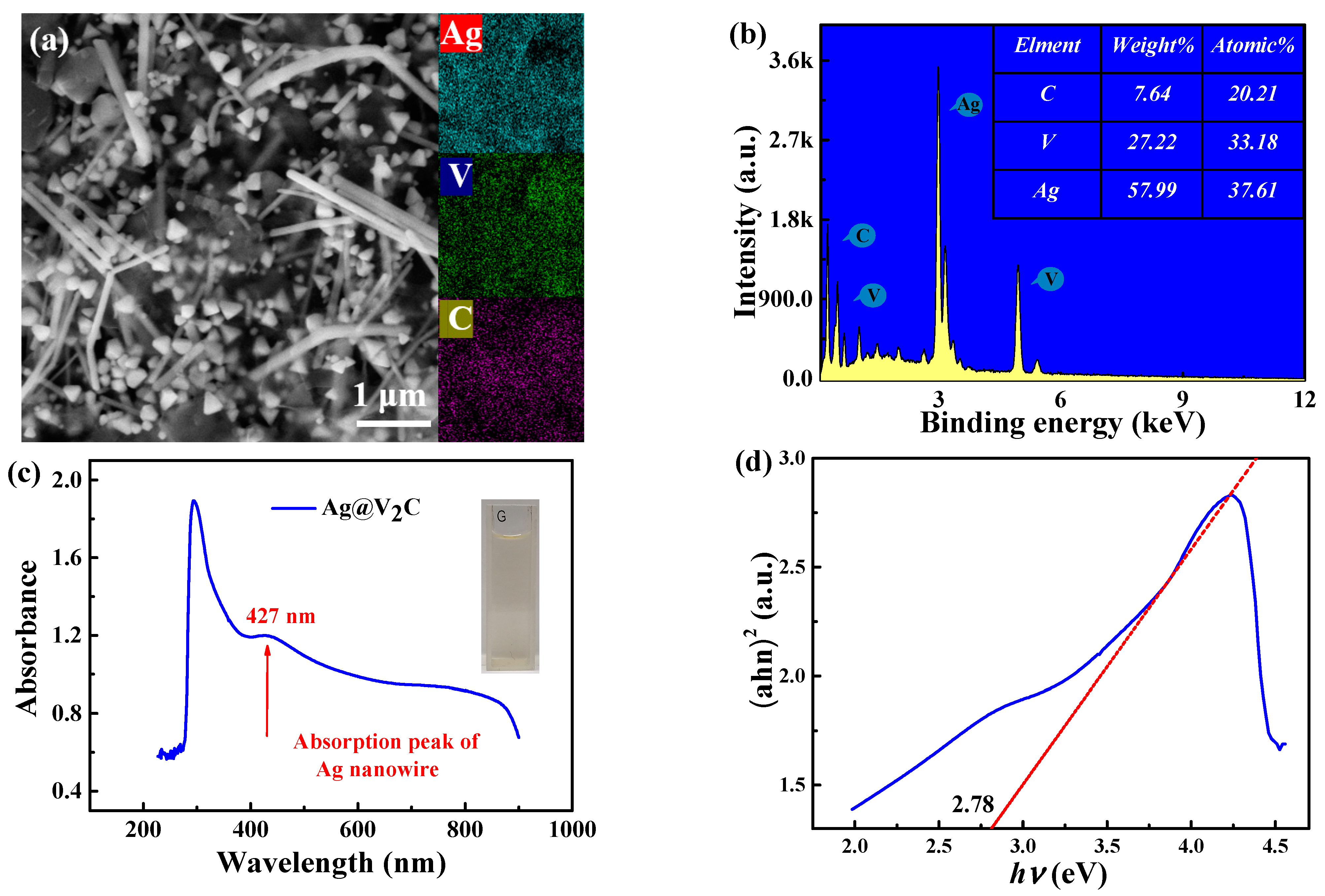 Nanomaterials 12 01647 g001