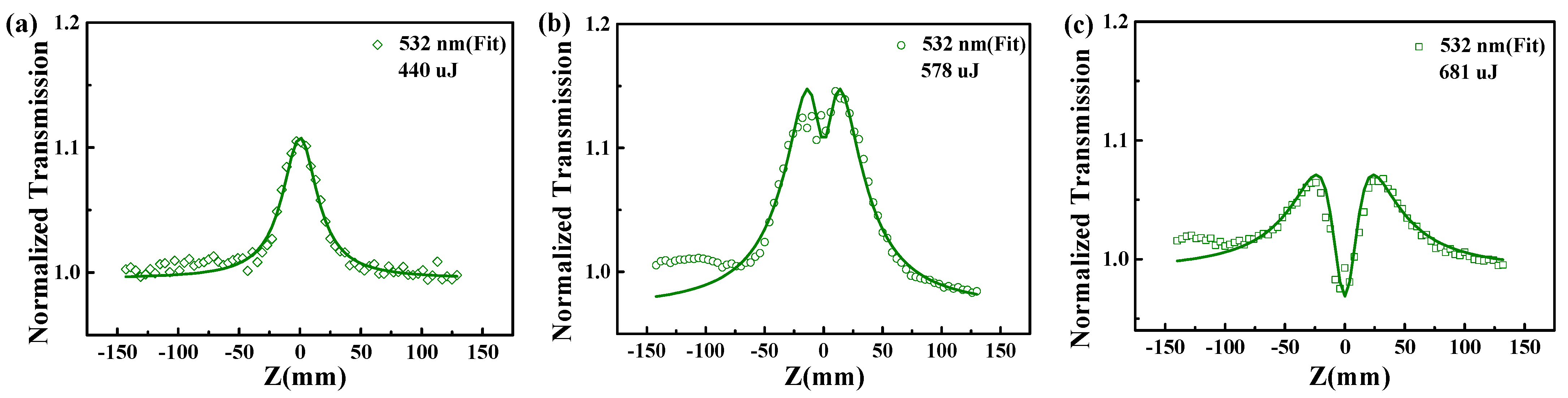 Nanomaterials 12 01647 g002
