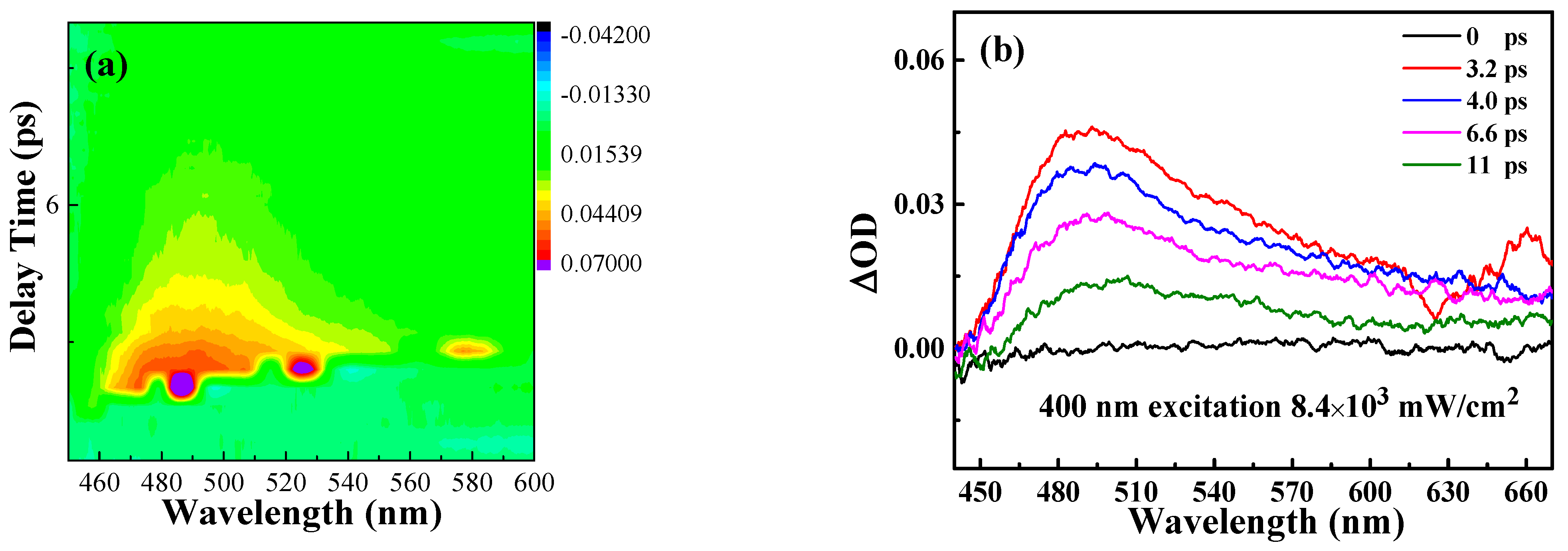 Nanomaterials 12 01647 g004