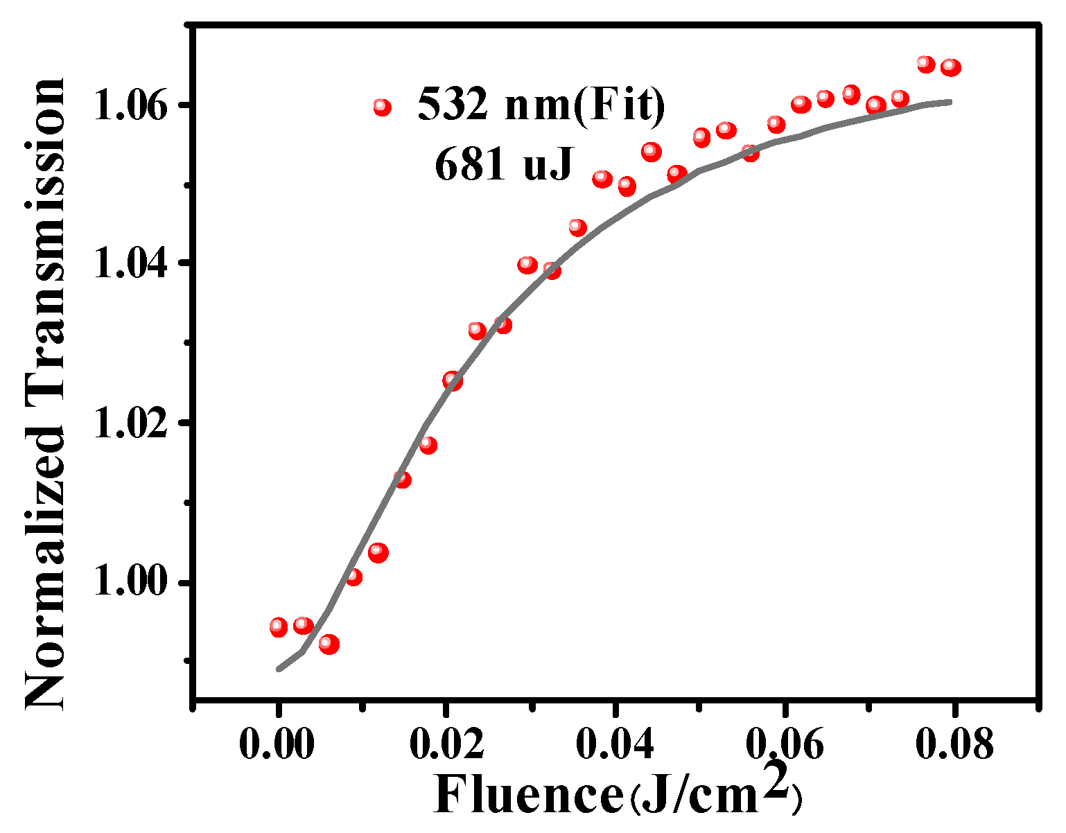 Nanomaterials 12 01647 g006