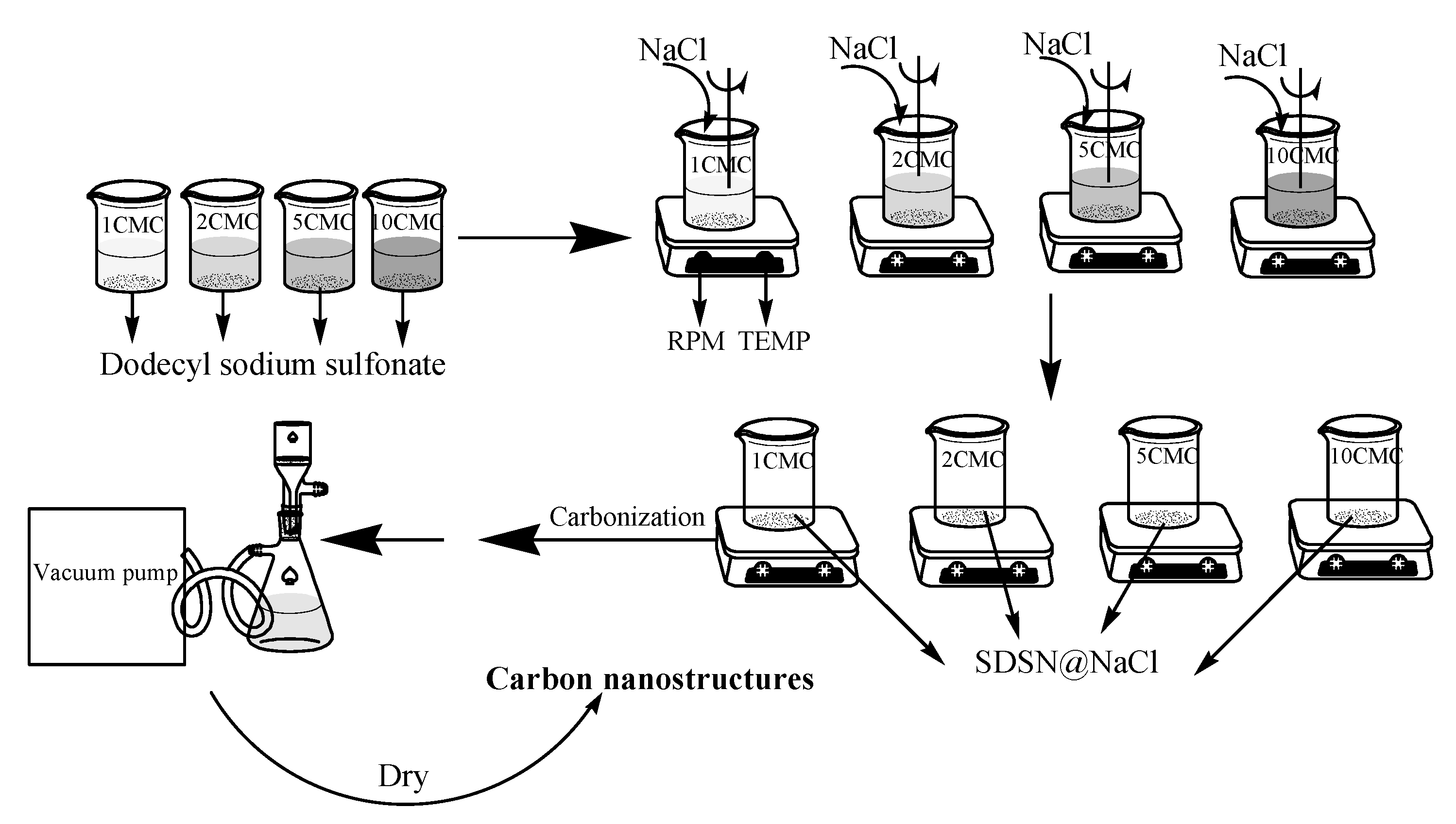 Nanomaterials 12 01652 g002