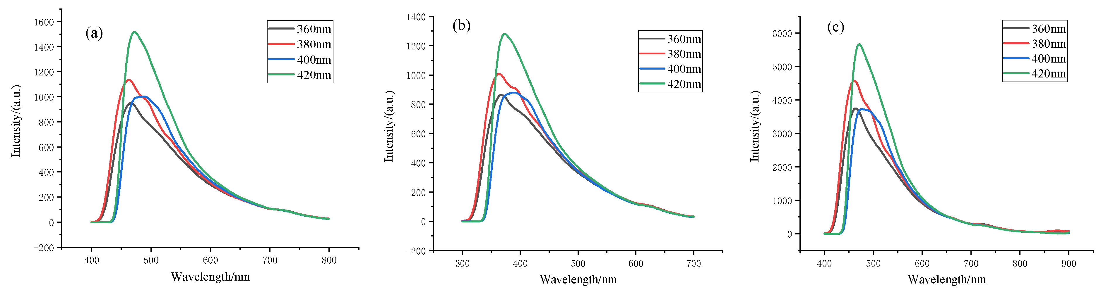 Nanomaterials 12 01652 g006