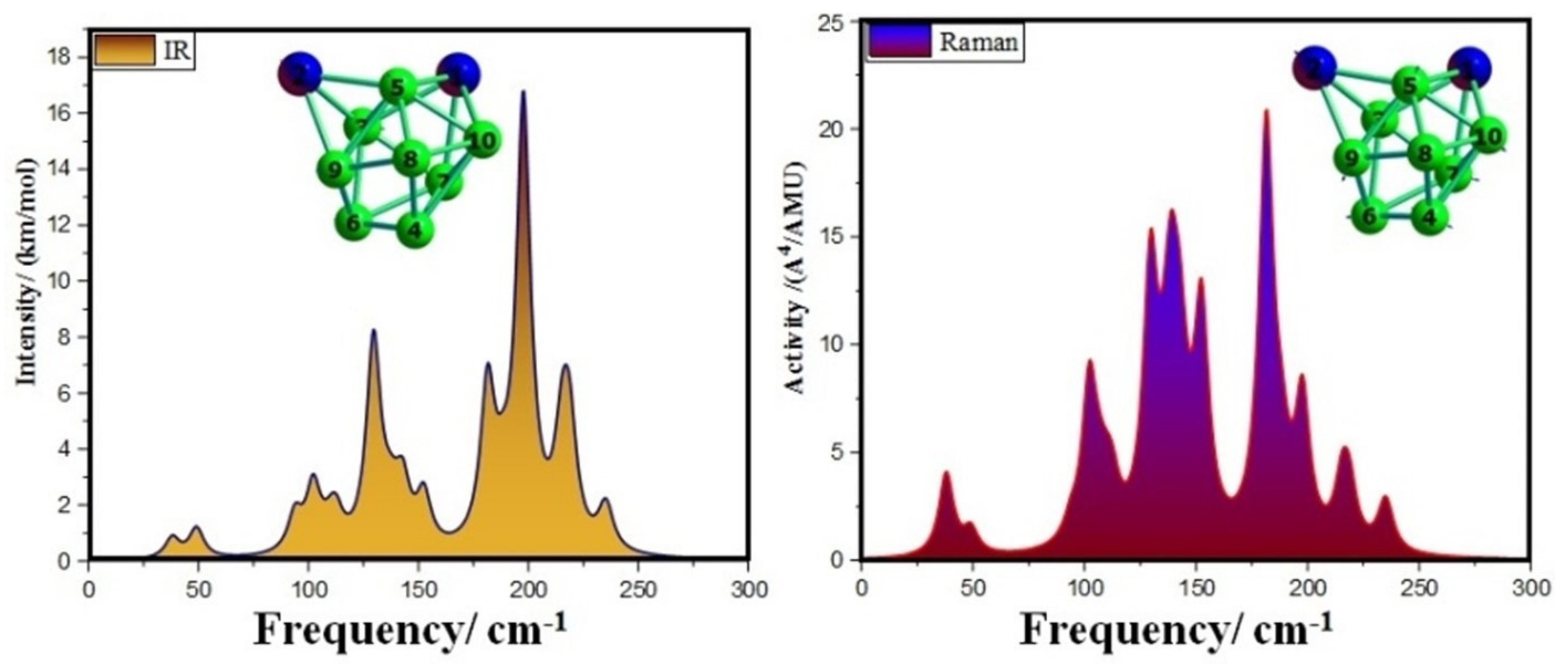 Nanomaterials 12 01654 g003