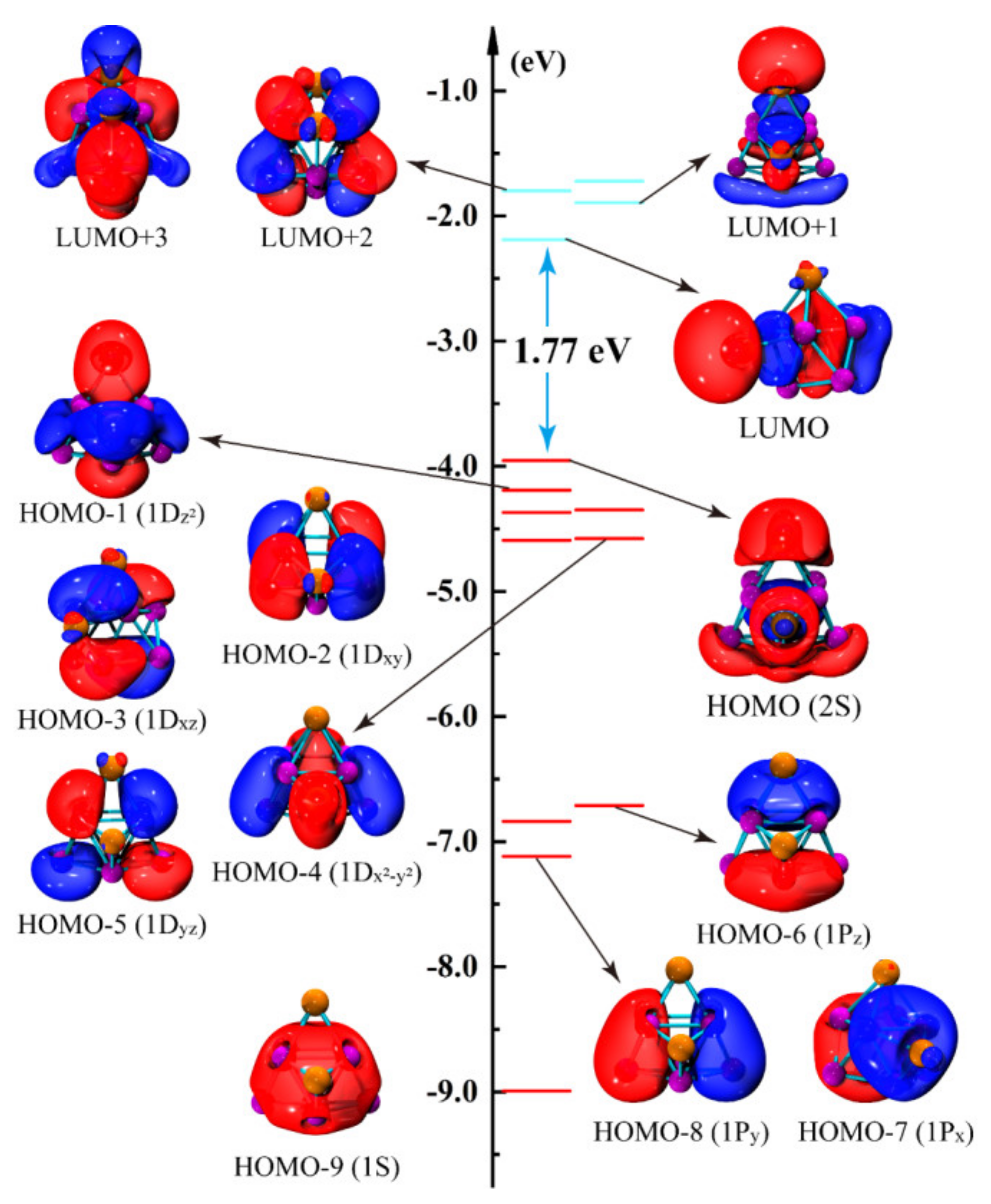 Nanomaterials 12 01654 g005