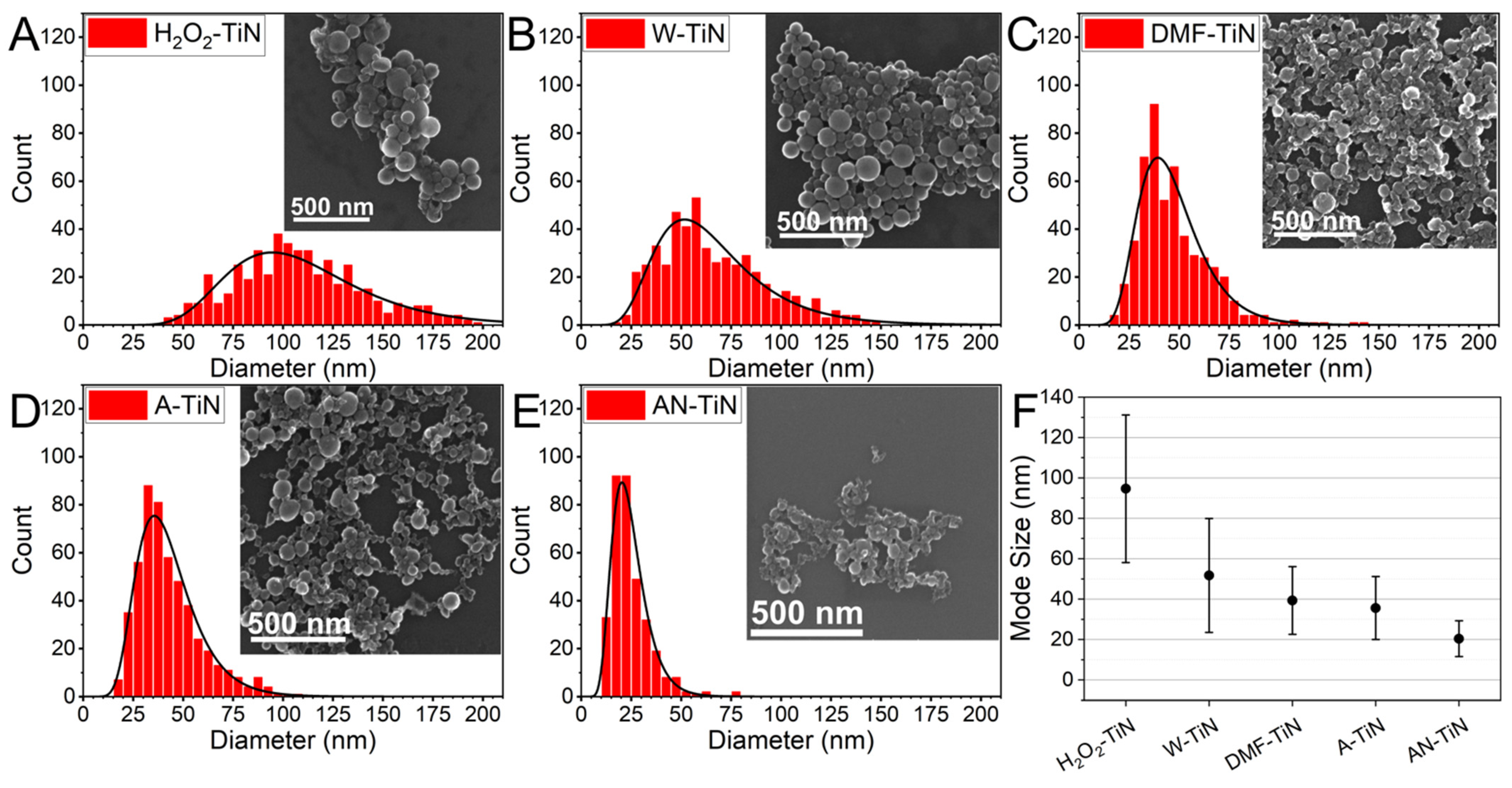 Nanomaterials 12 01672 g001