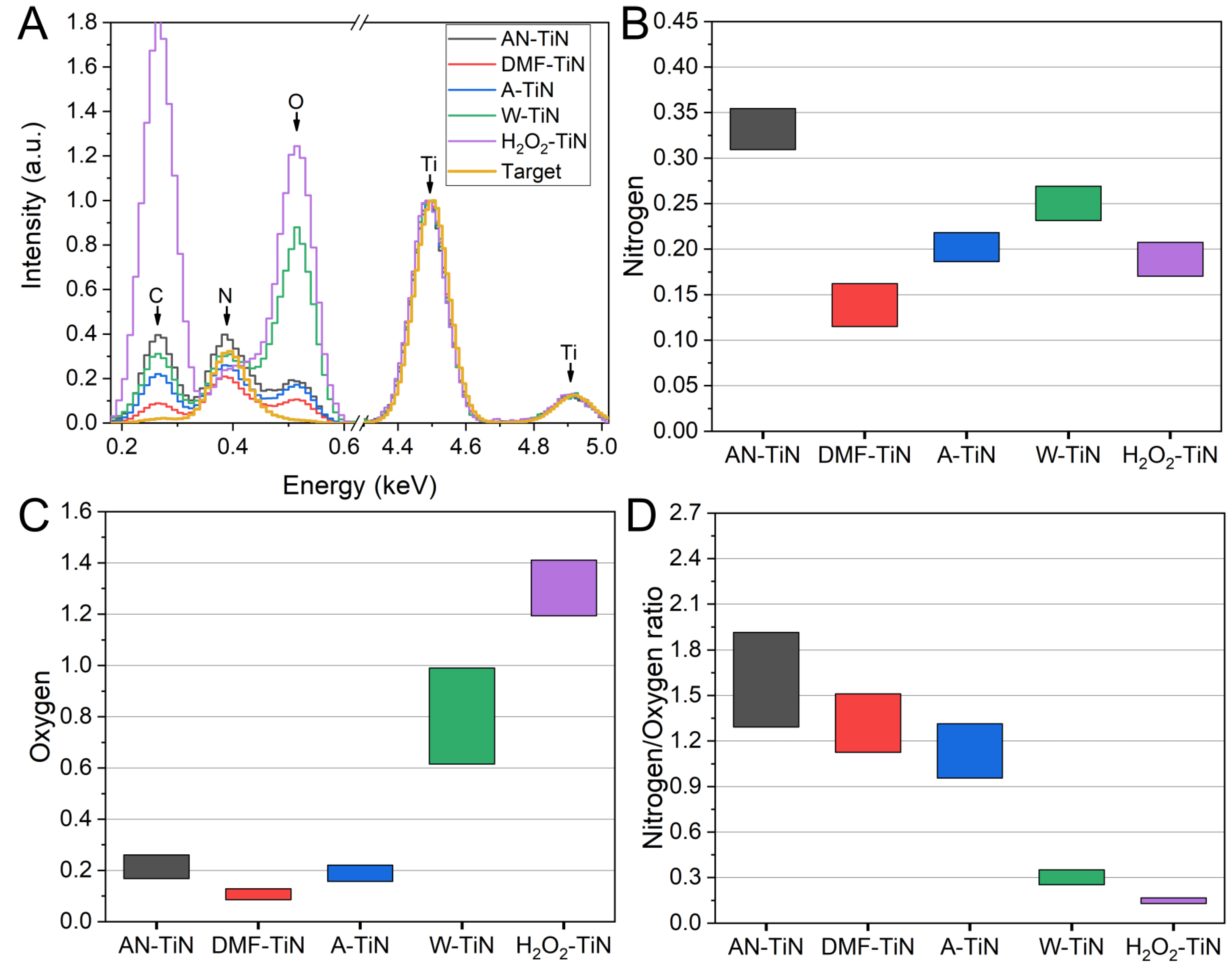 Nanomaterials 12 01672 g002