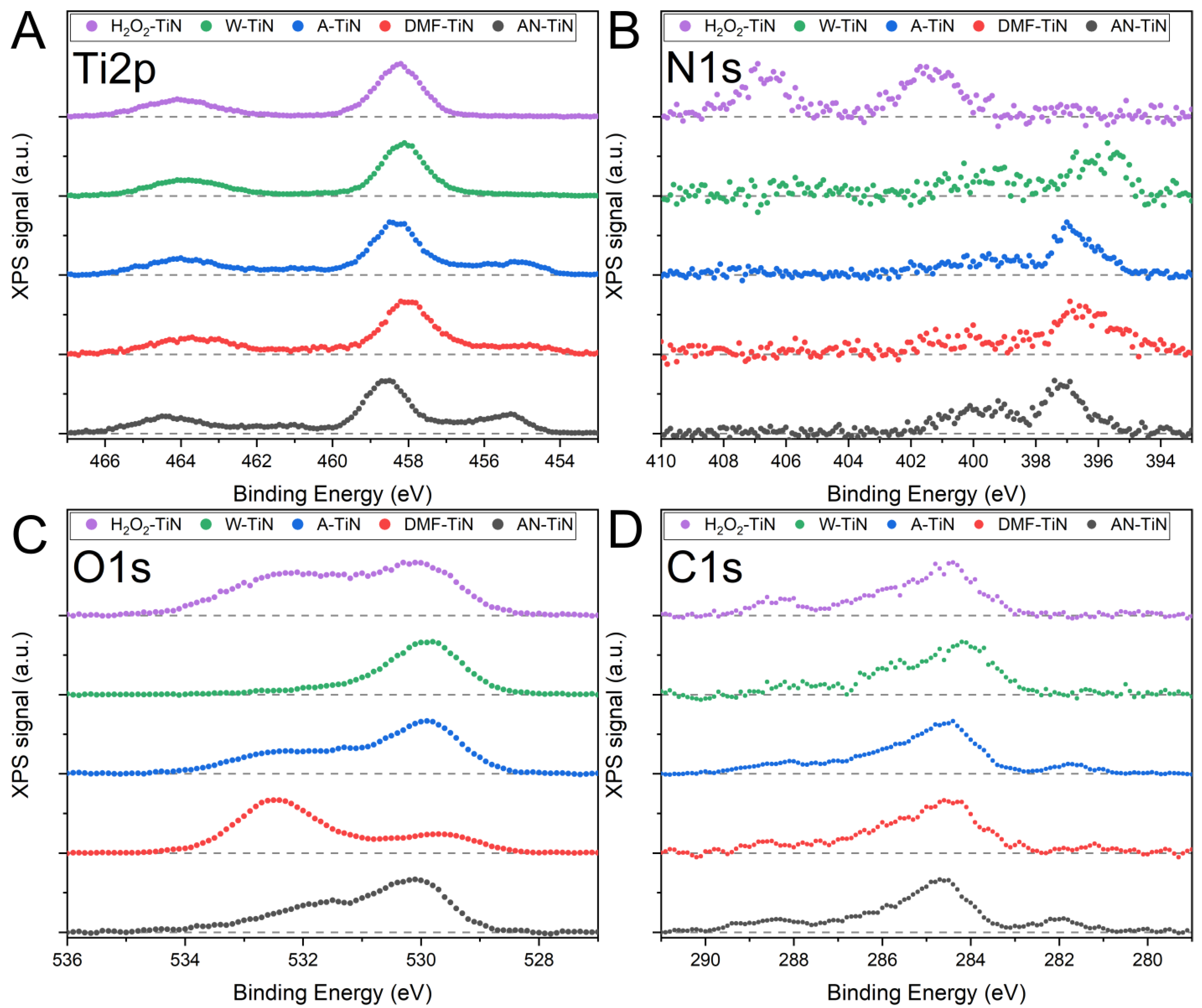 Nanomaterials 12 01672 g003
