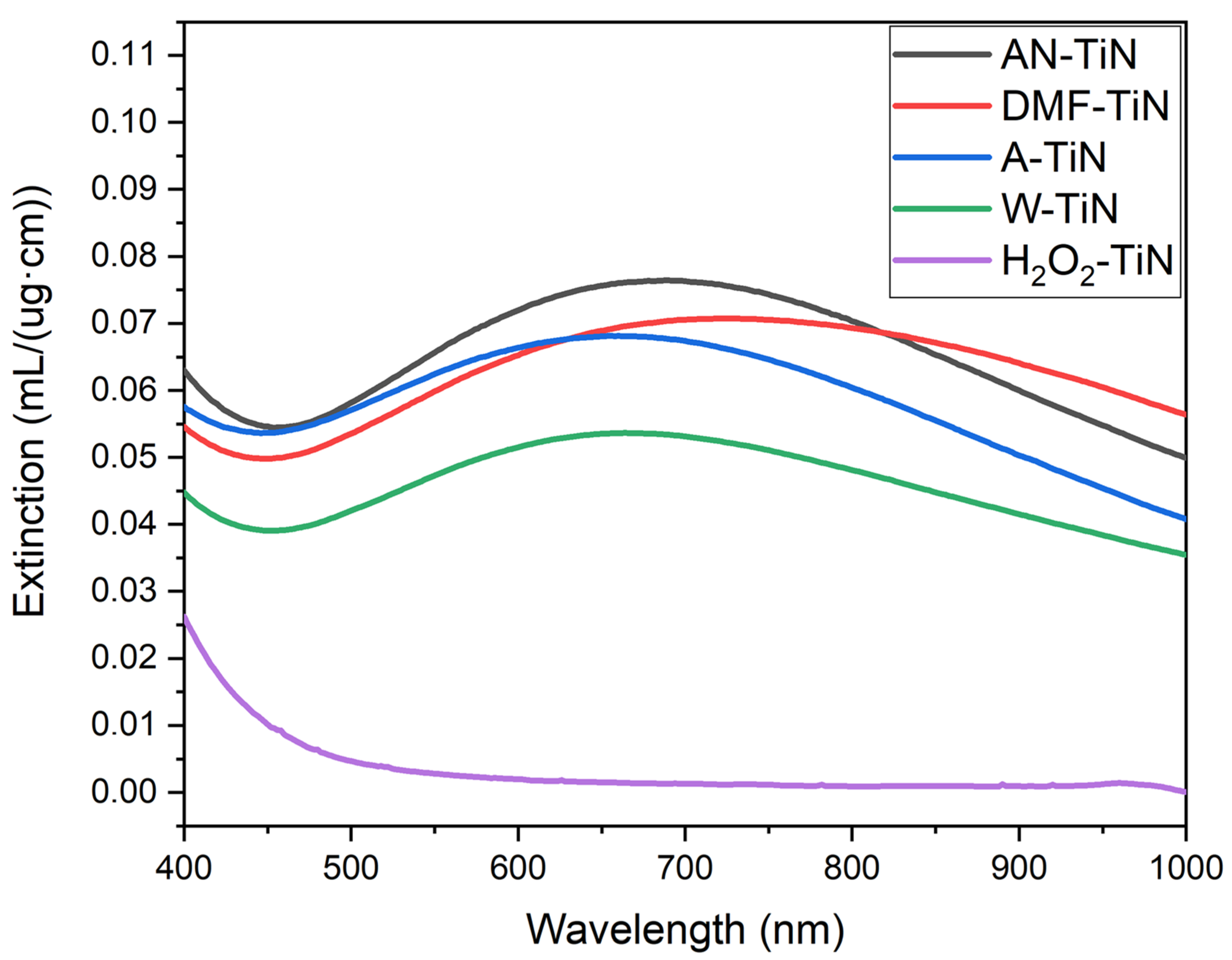Nanomaterials 12 01672 g004