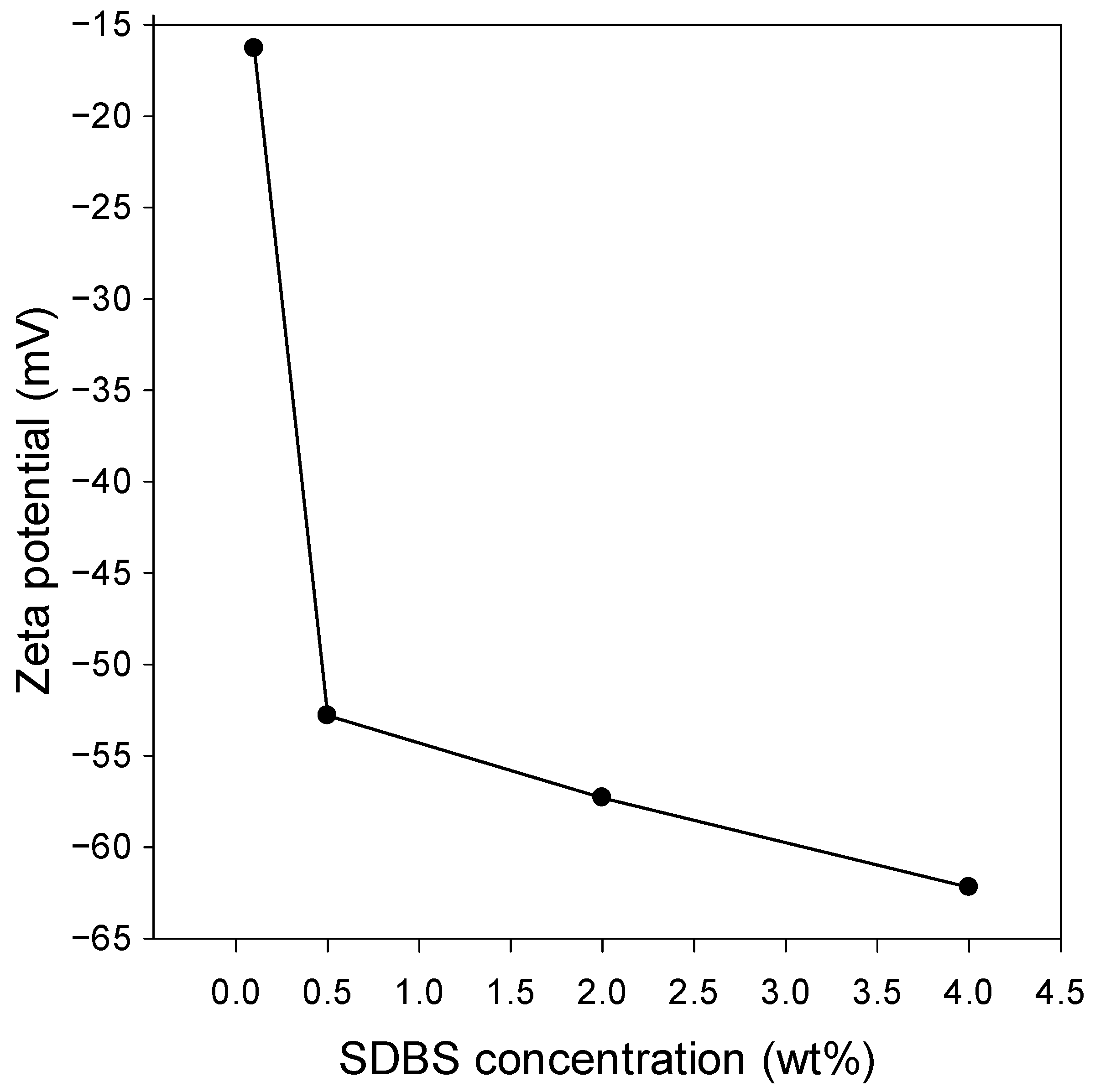 Nanomaterials 12 01673 g002