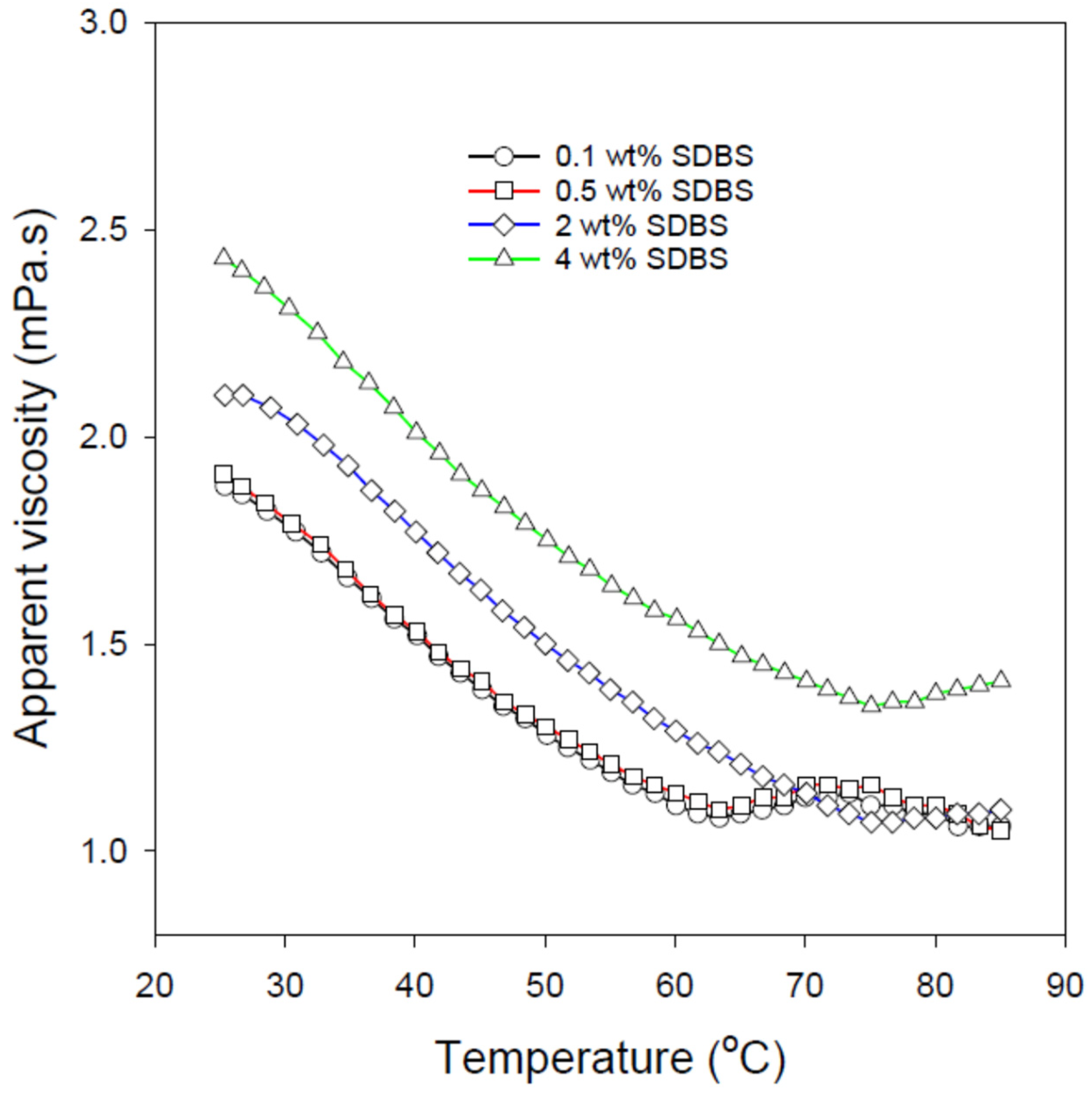 Nanomaterials 12 01673 g005