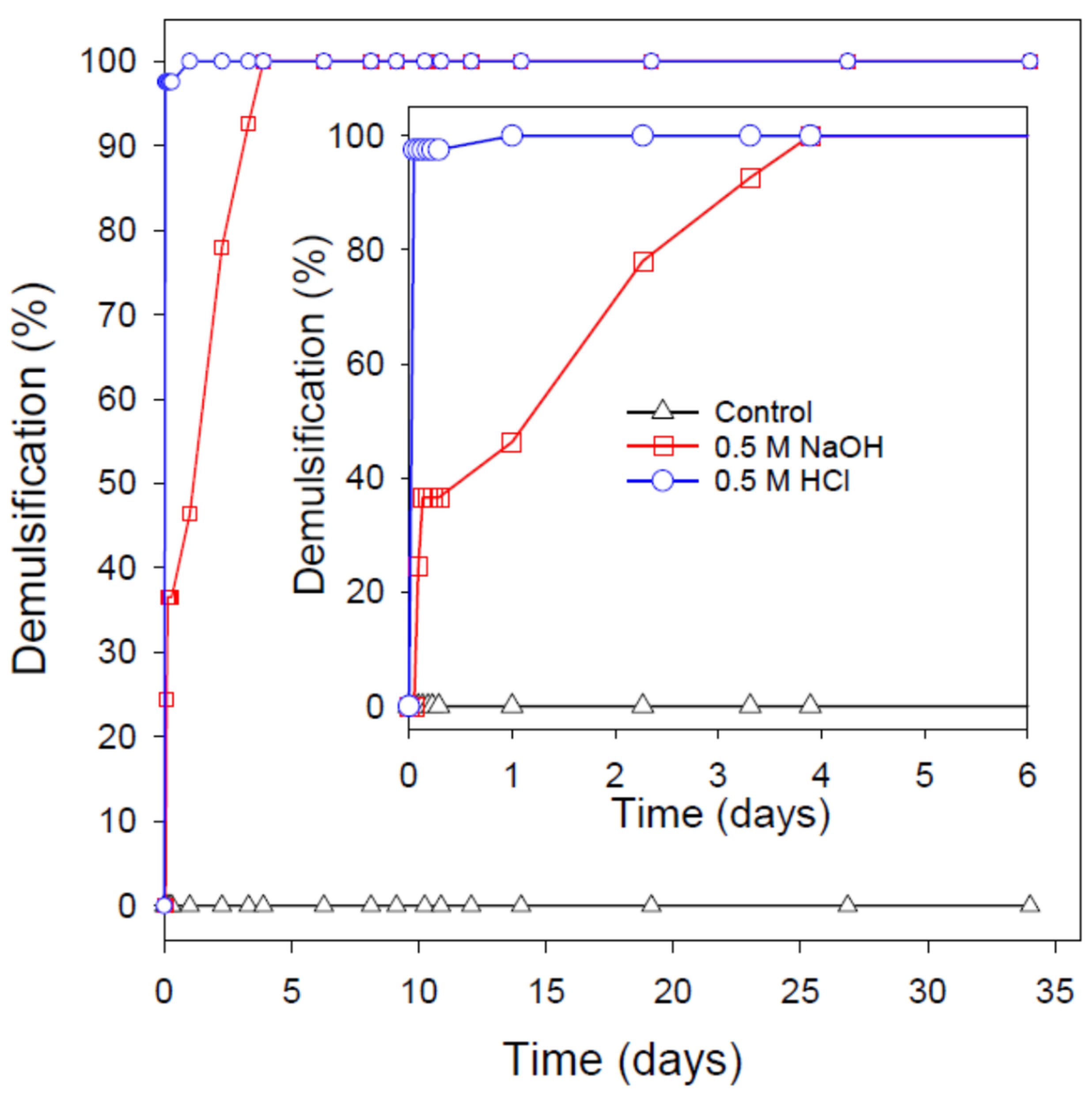 Nanomaterials 12 01673 g007
