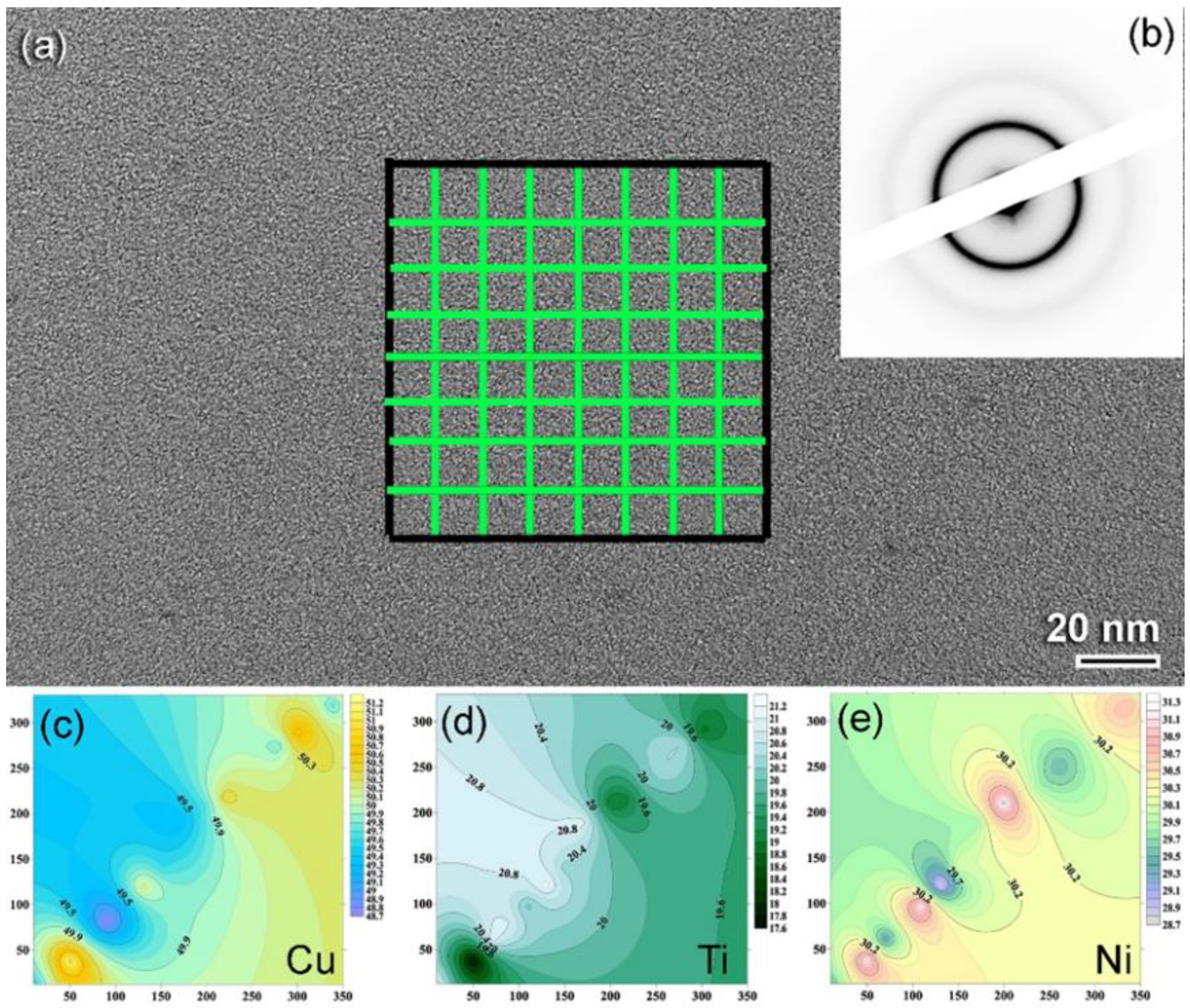 Nanomaterials 12 01681 g008 Nanomaterials 12 01681 g008