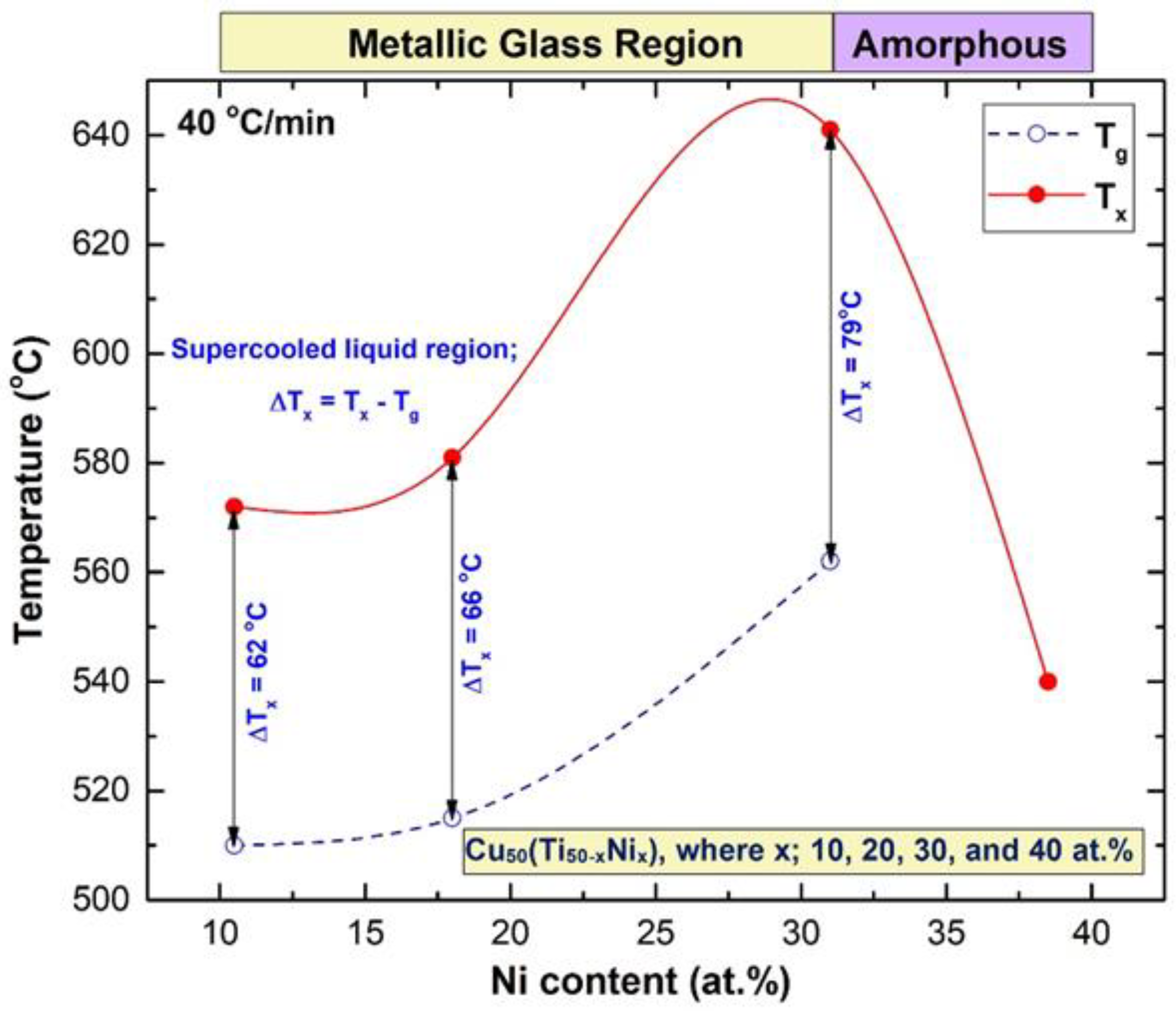 Nanomaterials 12 01681 g011 Nanomaterials 12 01681 g011
