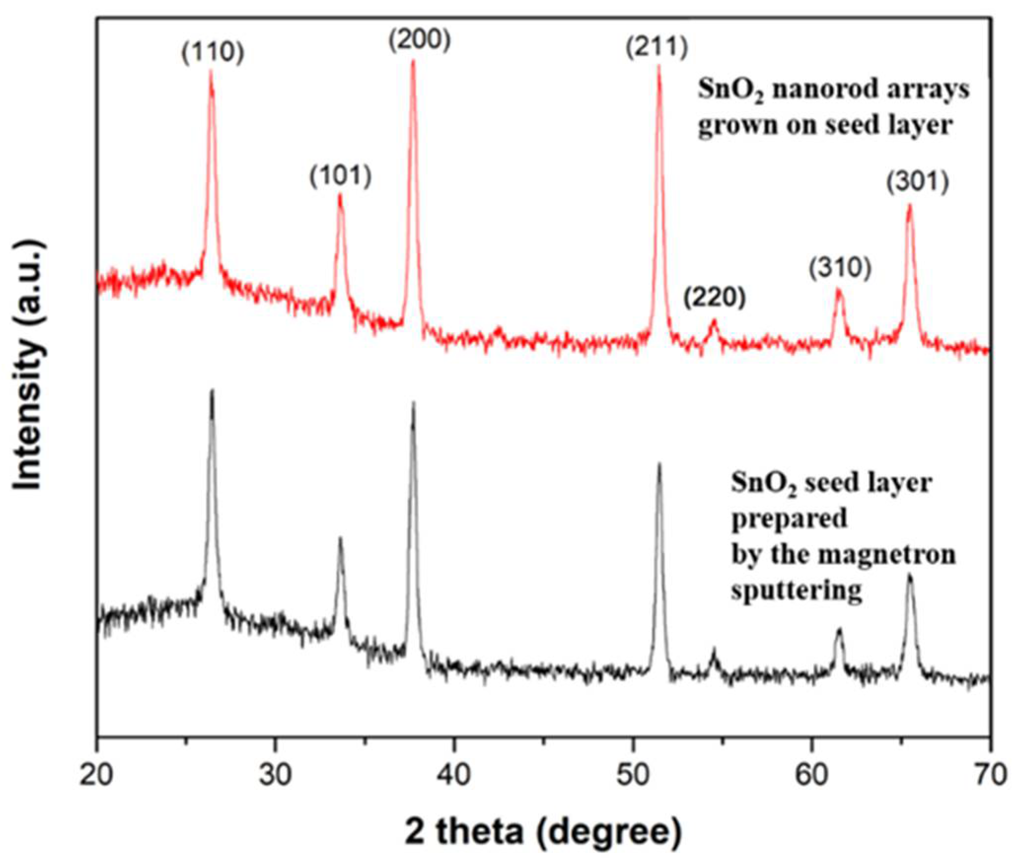 Nanomaterials 12 01686 g008