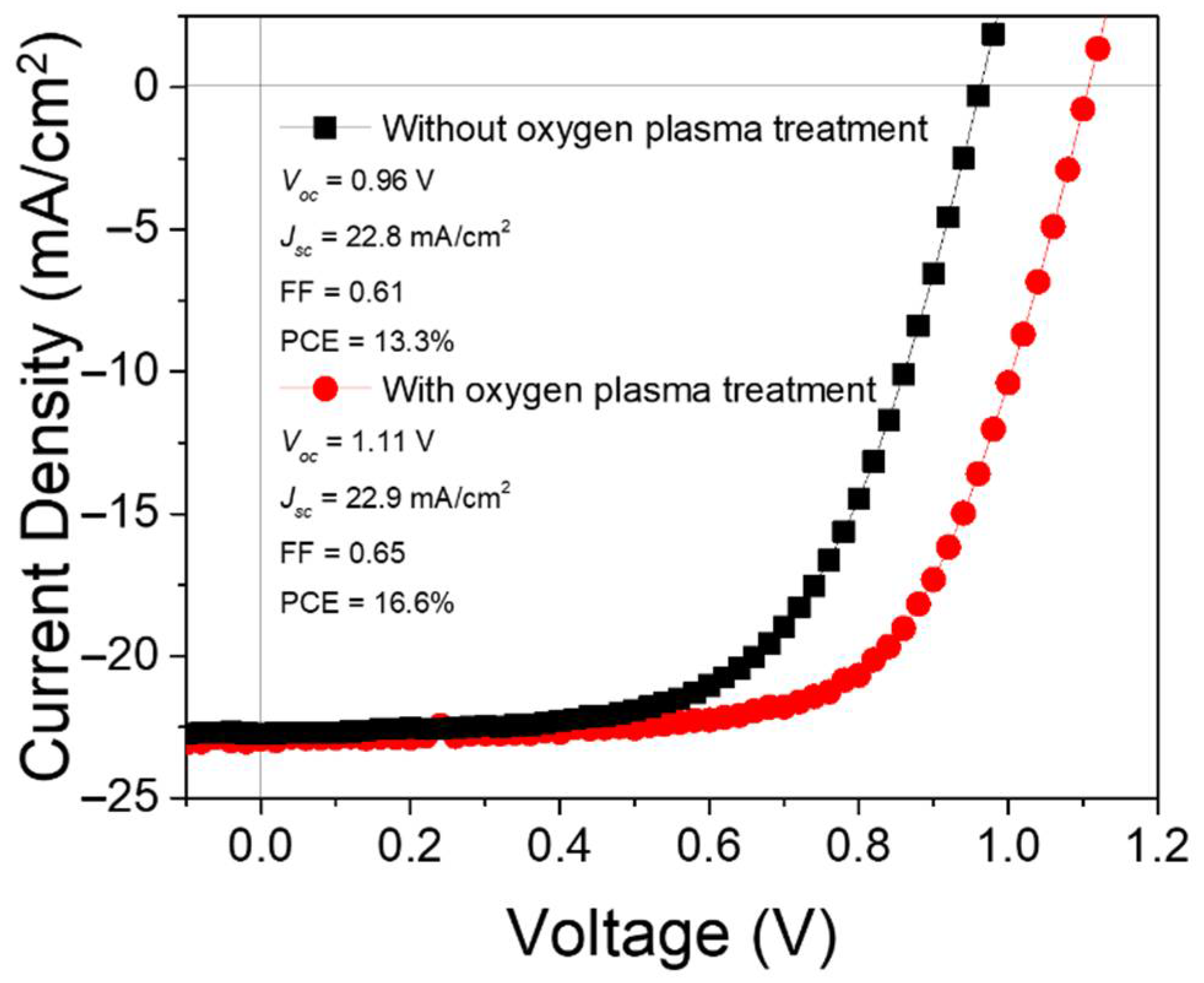 Nanomaterials 12 01686 g009