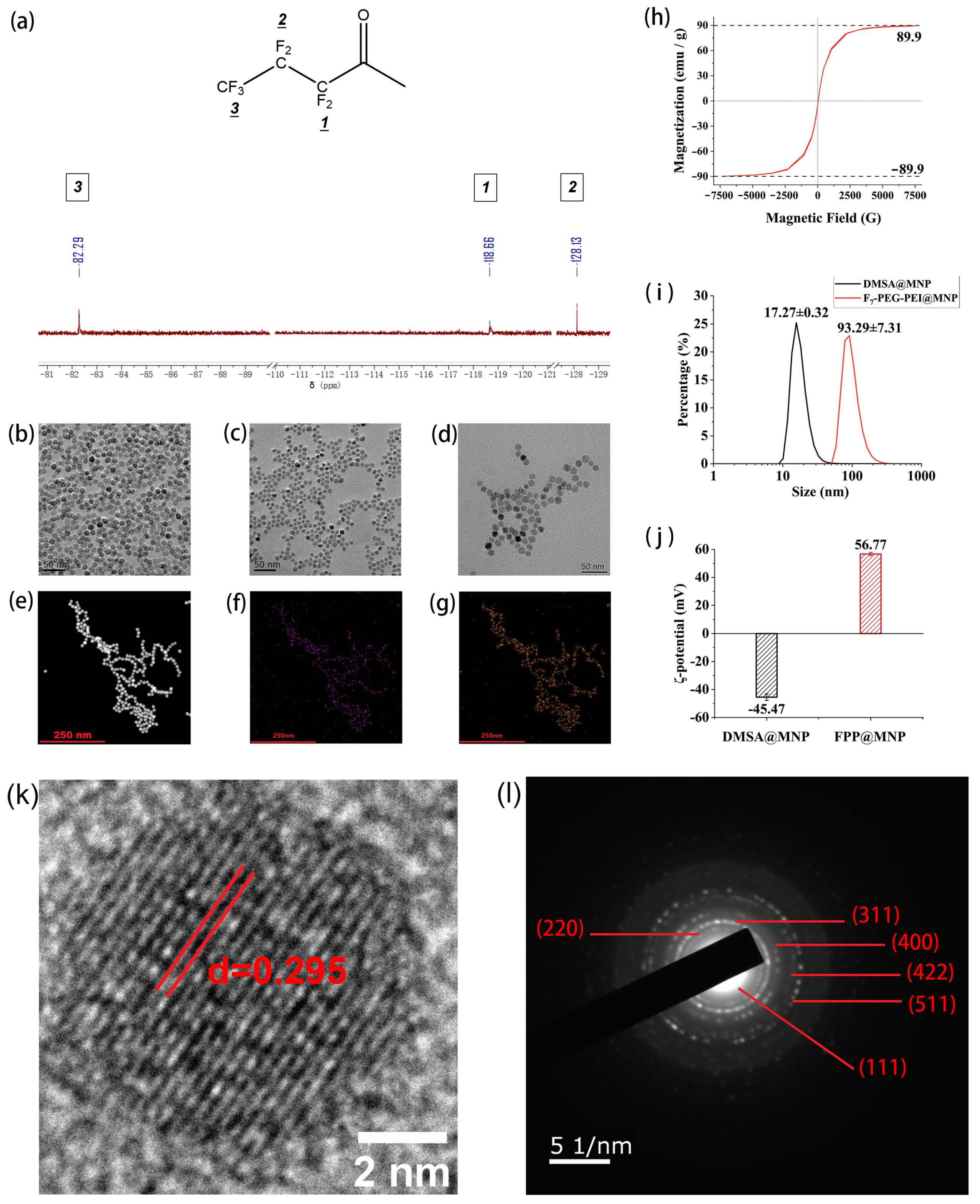 Nanomaterials 12 01692 g002