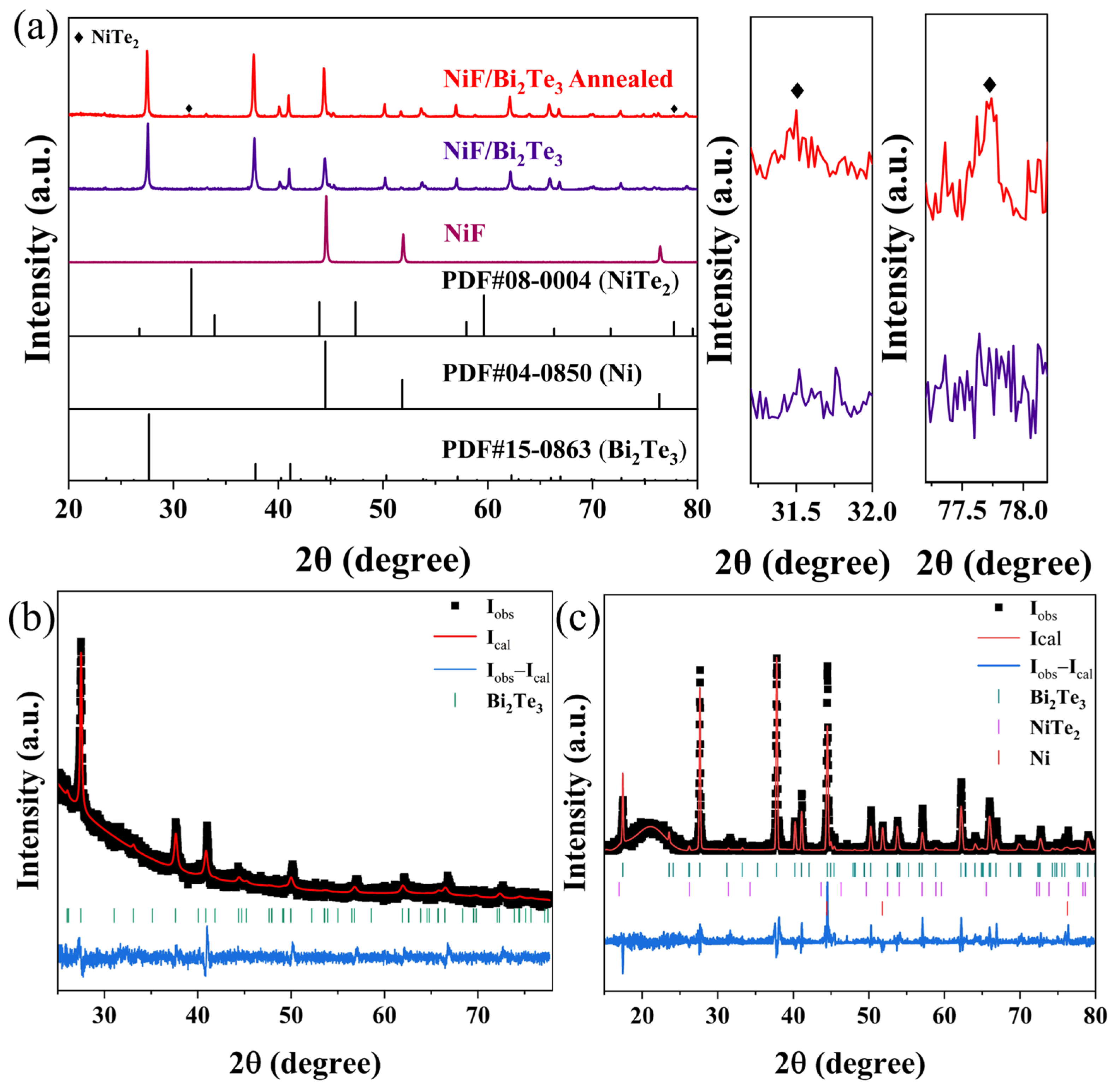 Nanomaterials 12 01693 g002