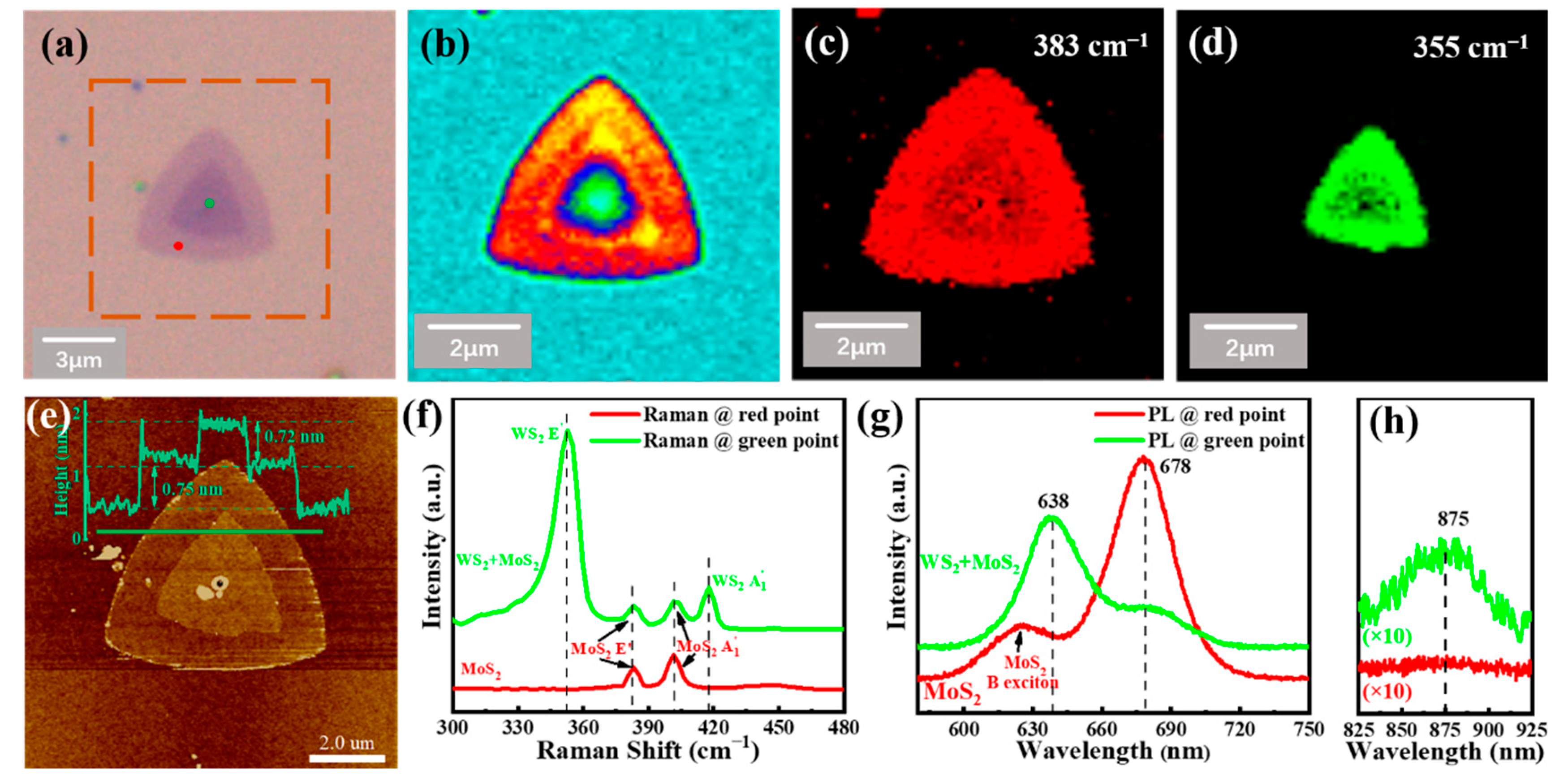 Nanomaterials 12 01696 g003