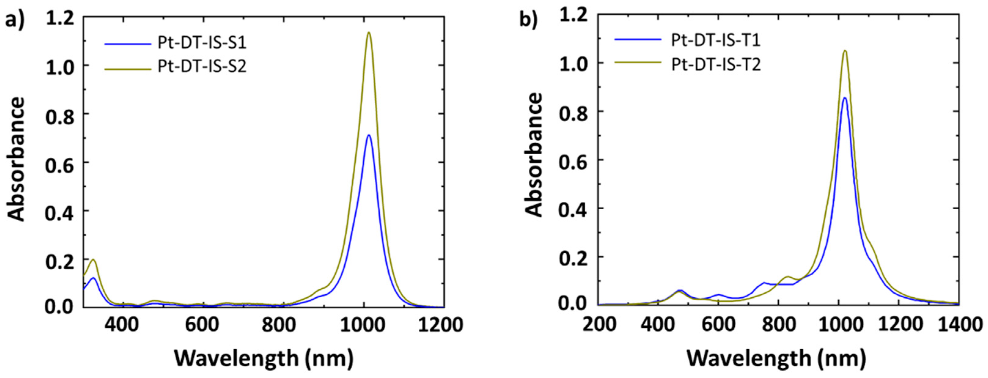 Nanomaterials 12 01704 g005