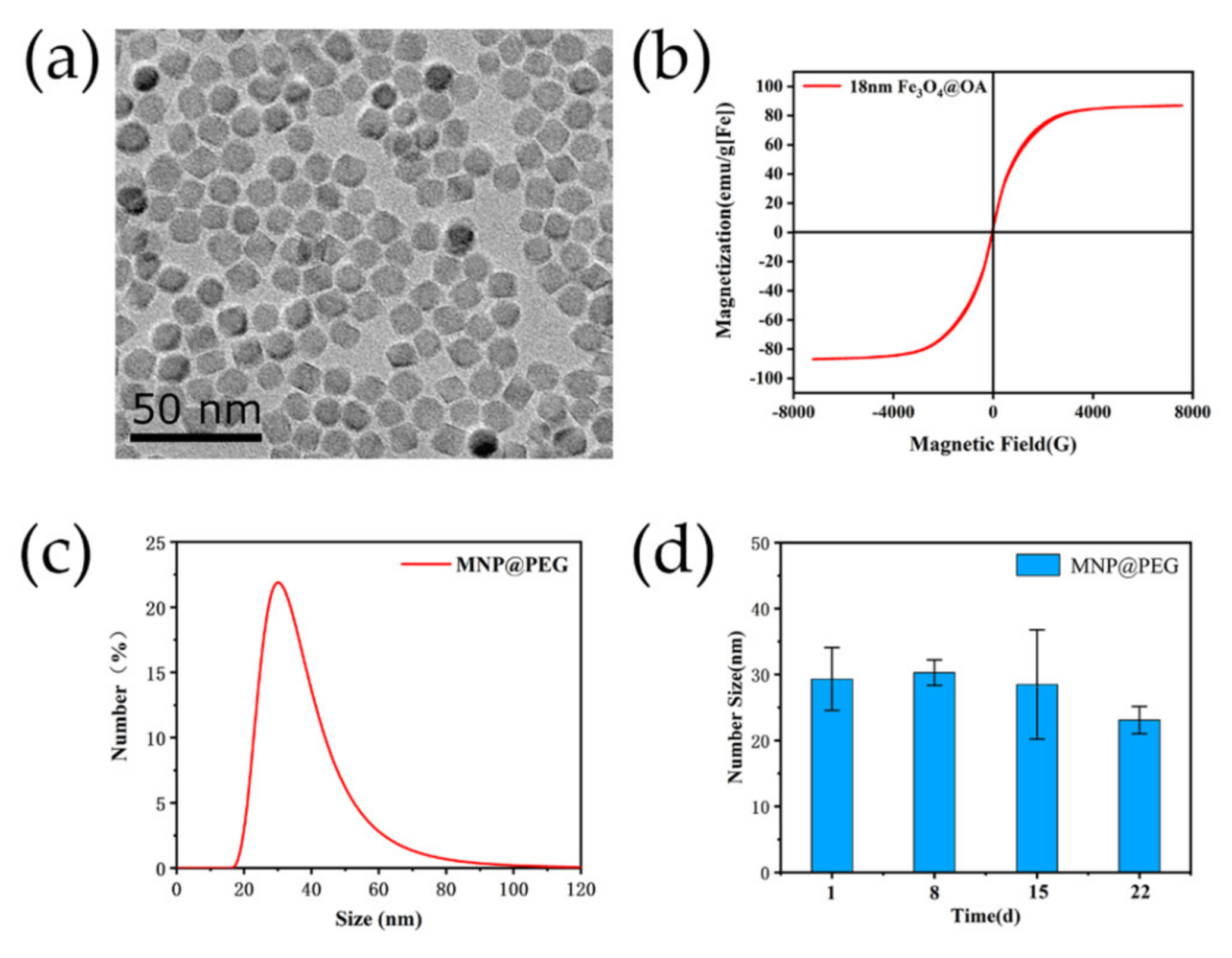 Nanomaterials 12 01711 g002