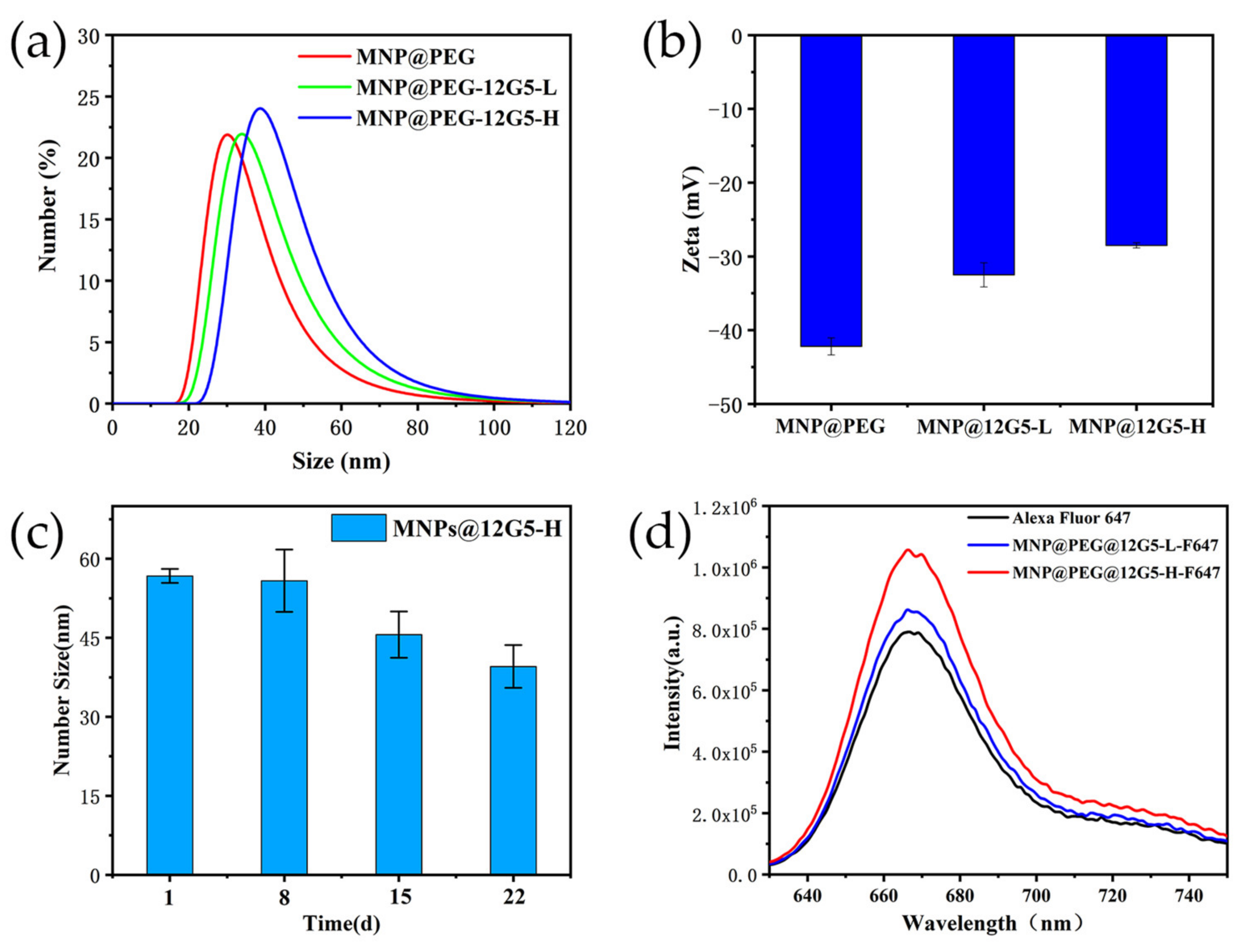 Nanomaterials 12 01711 g003