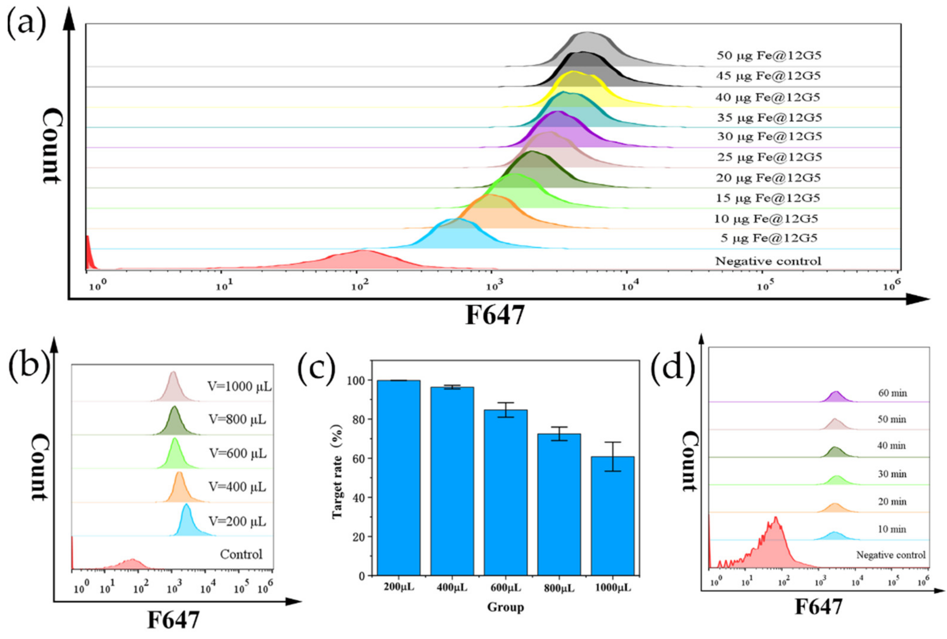 Nanomaterials 12 01711 g006