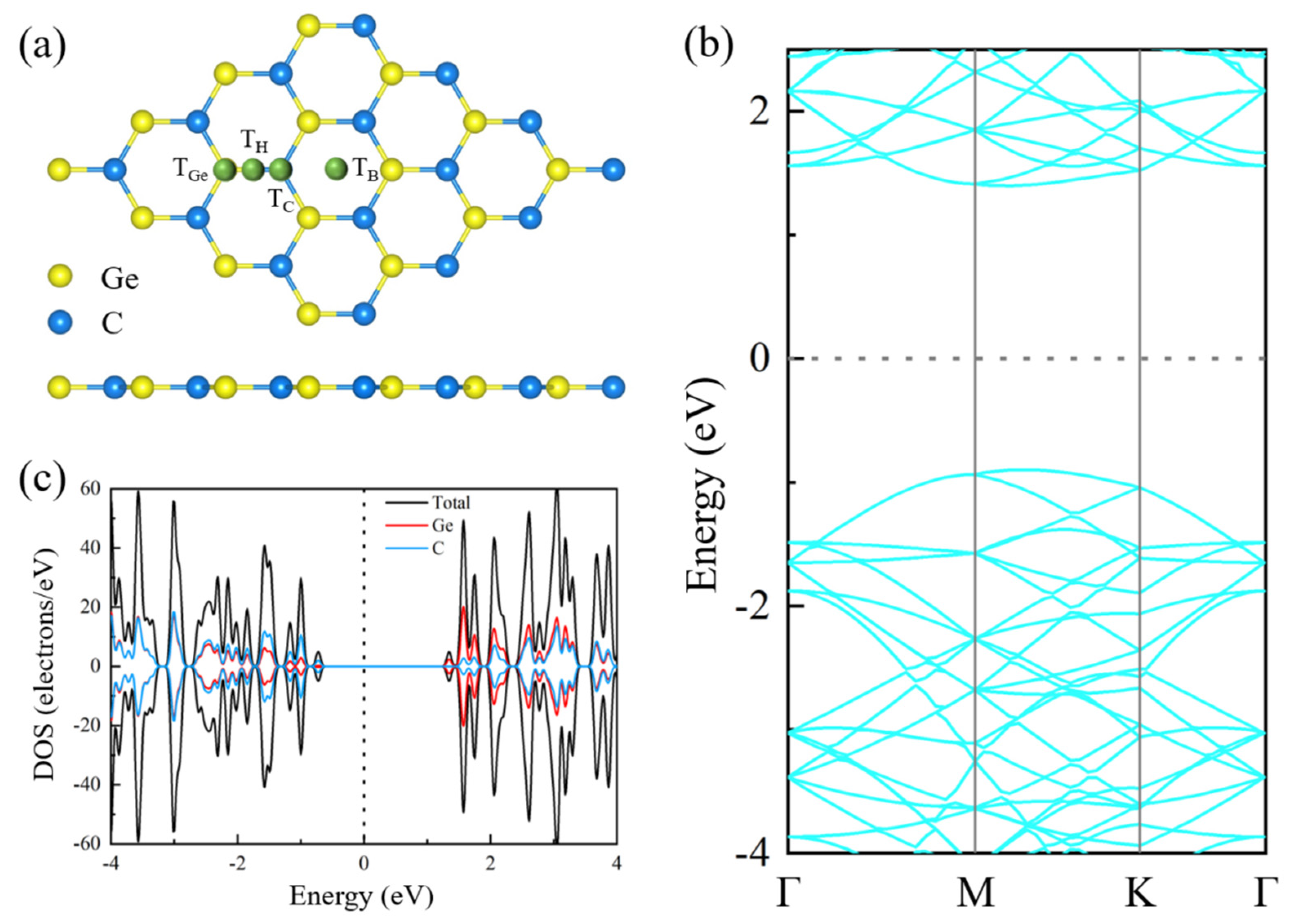 Nanomaterials | Free Full-Text | Theoretical Study on Electronic, Magnetic  and Optical Properties of Non-Metal Atoms Adsorbed onto Germanium Carbide